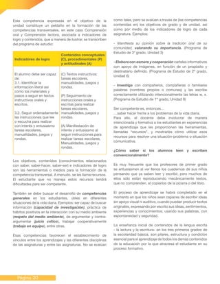 Página 20
Esta competencia expresada en el objetivo de la
unidad constituye un peldaño en la formación de las
competencias transversales, en este caso Comprensión
oral y Comprensión lectora, asociada a indicadores de
logro y contenidos, que a manera de ilustrar, se transcriben
del programa de estudio:
Indicadores de logro
Contenidos conceptuales
(C), procedimentales (P)
y actitudinales (A)
El alumno debe ser capaz
de:
3.1. Identificar la
información literal así
como los materiales y
pasos a seguir en textos
instructivos orales y
escritos.
3.2. Seguir ordenadamente
las instrucciones que lee
o escucha para realizar
con interés y entusiasmo
tareas escolares,
manualidades, juegos y
rondas.
(C) Textos instructivos:
tareas escolares,
manualidades, juegos y
rondas.
(P) Seguimiento de
instrucciones orales y
escritas para realizar
tareas escolares,
manualidades, juegos y
rondas.
(A) Manifestación de
interés y entusiasmo al
seguir instrucciones para
realizar tareas escolares,
Manualidades, juegos y
rondas.
Los objetivos, contenidos (conocimientos relacionados
con saber, saber-hacer, saber-ser) e indicadores de logro
son las herramientas o medios para la formación de la
competencia transversal. A menudo, se les llama recursos.
El estudiante que no maneja estos recursos tendrá
dificultades para ser competente.
También se debe buscar el desarrollo de competencias
generales en los estudiantes, útiles en diferentes
situaciones de la vida diaria. Ejemplos: ser capaz de buscar
información (capacidad de investigación), práctica de
hábitos positivos en la interacción con su medio ambiente
(respeto del medio ambiente), de argumentar y contra-
argumentar (juicio crítico), trabajar cooperativamente
(trabajo en equipo), entre otras.
Esas competencias favorecen el establecimiento de
vínculos entre los aprendizajes y las diferentes disciplinas
de las asignaturas y entre las asignaturas. No se evalúan
como tales, pero se evalúan a través de (las competencias
contenidas en) los objetivos de grado y de unidad, así
como por medio de los indicadores de logro de cada
asignatura. Ejemplos:
- Manifiesta su opinión sobre la tradición oral de su
comunidad, valorando su importancia. (Programa de
Estudio de 3º grado, Unidad 3)
- Elabora con esmero y cooperación carteles informativos
con apoyo de imágenes, en función de un propósito y
destinatario definido. (Programa de Estudio de 2º grado,
Unidad 6)
- Investiga con compañeros, compañeras o familiares
palabras (nombres propios o comunes) y las escribe
correctamente utilizando intencionalmente las letras w, x.
(Programa de Estudio de 1º grado, Unidad 9)
Ser competente es, entonces…
…saber hacer frente a los problemas de la vida diaria.
Para ello, el docente debe involucrar de manera
intencionada y formativa a los estudiantes en experiencias
de aprendizaje que les proporcionen las herramientas,
llamadas “recursos”, y mostrarles cómo utilizar esos
recursos para resolver una situación-problema o situación
comunicativa.
¿Cómo saber si los alumnos leen y escriben
convencionalmente?
Es muy frecuente que los profesores de primer grado
se entusiasmen al ver llenos los cuadernos de sus niños
pensando que ya saben leer y escribir, pero muchos de
ellos sólo están reproduciendo mecánicamente textos,
que no comprenden, al copiarlos de la pizarra o del libro.
El proceso de aprendizaje se habrá completado en el
momento en que los niños sean capaces de escribir ideas
sin apoyo visual ni auditivo, cuando puedan producir textos
originales, expresando por escrito sus ideas, sentimientos,
experiencias y conocimientos; usando sus palabras, con
espontaneidad y seguridad.
La enseñanza inicial de contenidos de la lengua escrita
- la lectura y la escritura- en los tres primeros grados de
la escolaridad básica, son pilares, estructura y condición
esencial para el aprendizaje de todos los demás contenidos
de la educación por la que atraviesa el estudiante en su
proceso formativo.
 