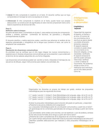 Página 25
• Literal: El niño comprende lo explícito en el texto. El docente verifica que se haya
comprendido el mensaje tal como se expresa en el texto.
• Inferencial: El niño comprende lo implícito en el texto; puede hacer sus propias
deducciones. La construcción de significados en este nivel de comprensión tiene como
base la experiencia de lectura del niño.
Paso 3.
Reflexión sobre la lengua
Se parte del texto leído y comentado en el paso 2, para realizar acciones de comparación,
análisis y síntesis; aprender contenidos de escritura, de gramática y ortografía,
correspondientes al grado.
El docente planifica y realiza ejercicios orales y escritos que refuerzan el análisis de los
aspectos gramaticales y ortográficos de la lengua que contiene el texto, así como la
ampliación del vocabulario.
Paso 4.
Resolución de situaciones comunicativas
Es prioritario que se verifique que el niño logra integrar los nuevos conocimientos y
experiencias en diversas situaciones comunicativas que se le presenten y que evidencien
el dominio de los saberes adquiridos de una forma integrada.
Las situaciones comunicativas pueden ser: escribir un texto, interpretar el mensaje de una
secuencia de dibujos, seguir instrucciones para realizar una actividad, etc.
Organizados los docentes en grupos de trabajo por grado, analizar las propuestas
metodológicas para las siguientes lecciones:
• 1.º grado: Lección 1, Unidad 2, Guía Metodológica de Lenguaje, págs. de la 42 a la 45.
• 2.º grado: Lección 1, Unidad 4, Guía Metodológica de Lenguaje, págs. de la 69 a la 75.
• 3.º grado: Lección 1, Unidad 3, Guía Metodológica de Lenguaje, págs. de la 53 a la 57.
Analizar la propuesta metodológica para la lección del grado en particular, y responder:
¿Presenta la secuencia didáctica de la asignatura?
¿La propuesta metodológica parte de una situación comunicativa, a partir de un texto?
¿El aprendizaje de los contenidos gramaticales de la lengua se trabaja a partir del mismo
texto?
¿Las actividades, tanto orales como escritas, son de repetición, o son de análisis y síntesis
de las estructuras formales de la lengua a partir del mismo texto?
¿Presenta las cuatro competencias de la asignatura de una forma integrada?
¿En cuánto tiempo está previsto desarrollar toda la propuesta metodológica de la lección?
¿Identifica posibles adecuaciones que realizaría a esta propuesta metodológica de la
lección?
Lingüística y
espacial
Capacidad de organizar
el espacio, el tiempo y
el ritmo. El control de
los movimientos de la
escritura se ejerce desde
una doble dimensión:
temporal y espacial.
El aspecto espacial
consiste en poder dirigir
un movimiento en la
dirección elegida y si hay
necesidad, rectificarlo.
El aspecto temporal le
permite poder anticipar,
interrumpir, lentificar
y volver a realizar el
movimiento. No podemos
olvidar el ritmo en la
realización de la escritura,
que el niño debe percibir
como tal.
Inteligencias
múltiples
a desarrollar:
 