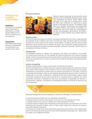 Página 36
Lingüística:
Vinculada a la capacidad
para comprender el
significado y el orden
de las palabras en la
lectura, la escritura y la
conversación.
Cenestésica:
Habilidades para utilizar
la fuerza, la flexibilidad,
la coordinación y el
equilibrio del cuerpo.
Inteligencias
múltiples
a desarrollar:
El rincón de lectura
Cuentacuentos
El docente selecciona algunos cuentos y se prepara para leerlos a los niños. Luego presenta
las portadas de los cuentos a los niños, les pide que hagan hipótesis sobre el contenido
de cada uno, esto a partir de los títulos y las portadas. La idea es que los niños puedan
elegir qué cuento quieren que su maestro les lea por vez. Finalmente, puede proponerse a
los niños expresarse a través de diversos lenguajes, utilizando máscaras, títeres, dibujos o
cambiando el final de la historia.
Canticuentos
La estrategia consiste en trabajar con canciones, que tienen una historia o que relatan
un cuento que se animan con una melodía. Se trata de aproximar a los niños al lenguaje
escrito. Con los más grandes se trata de aprovechar el gusto por la música para presentar
la letra de canciones de su interés y promover así la lectura recreativa: leer para aprender
una canción.
Lectura compartida
Sugerencia para aplicar en casa, involucrando a la familia en la lectura.
Lectura compartida es un método lúdico que introduce naturalmente a los niños en el mundo
de los libros. Este método ha sido usado en forma intuitiva desde siempre por los padres
interesados en aprovechar la lectura para la conexión emocional con sus hijos. La lectura
compartida entre padres e hijos es una experiencia gratificante para los niños. Cuando los
padres leen en voz alta, fluidamente y enfatizando los tonos emocionales, logran captar
y mantener la atención de sus hijos a través de un contexto lúdico y divertido. Los niños
desarrollan entonces la habilidad de escuchar, aumentando la capacidad de atención y
concentración. Además, incrementan su sensibilidad estética a través de la valoración de
las ilustraciones
Desde la etapa preescolar se recomienda armar
para los niños una pequeña biblioteca que cuente
con diversidad de textos. Éstos deben estar
ubicados en un lugar fijo, al alcance de la mano
del niño para incentivar su autonomía cuando
decida la actividad de lectura. Se sugiere incluir
libros con buenas ilustraciones, que desarrollen
el sentido estético, que cultiven la fantasía y la
imaginación, así como libros de conocimientos,
de arte, enciclopedias, diccionarios, CD ROM y,
en general, todos aquellos que puedan atraer su
atención.
Desarrolle la siguiente secuencia didáctica, utilizando la estrategia “Cuentacuentos”
a. Leer previamente el texto que va a presentar y prepararse.
b. Ensayar la pronunciación y las pausas, el tono de voz y la expresión del rostro.
c. Ensayar dónde se va a ubicar y dónde van a estar ubicados los niños.
d. Preparar algunos objetos para mostrarlos al momento de leer, que le permitan a los niños
interesarse por escuchar el texto; como un títere, algún objeto que menciona la lectura y
que pueda elaborar fácilmente.
e. Provoque el interés de los niños planteando preguntas que permitan hacer predicciones
sobre el contenido del texto (qué es lo que vendrá después), personajes, etc., observando
la carátula y las imágenes del texto.
 