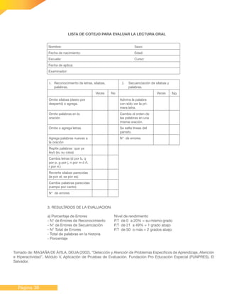 Página 38
LISTA DE COTEJO PARA EVALUAR LA LECTURA ORAL
Nombre: Sexo:
Fecha de nacimiento: Edad:
Escuela: Curso:
Fecha de aplica:
Examinador:
1.	 Reconocimiento de letras, sílabas,
palabras.
2.	 Secuenciación de sílabas y
palabras.
Veces No Veces No
Omite sílabas (desto por
despertó) o agrega.
Adivina la palabra
con sólo ver la pri-
mera letra.
Omite palabras en la
oración
Cambia el orden de
las palabras en una
misma oración.
Omite o agrega letras Se salta líneas del
párrafo.
Agrega palabras nuevas a
la oración
N° de errores
Repite palabras que ya
leyó (su su casa)
Cambia letras (d por b, q
por p, g por j, n por m ó ñ,
r por rr.)
Revierte sílabas parecidas
(le por el, se por es)
Cambia palabras parecidas
(campo por canto)
N° de errores
3. RESULTADOS DE LA EVALUACION
a) Porcentaje de Errores			 Nivel de rendimiento
- N° de Errores de Reconocimiento	 P.T de 0 a 20% = su mismo grado
- N° de Errores de Secuenciación	 P.T de 21 a 49% = 1 grado abajo
- N° Total de Errores			 P.T de 50 o más = 2 grados abajo
- Total de palabras en la historia			
- Porcentaje			
Tomado de: MAGAÑA DE ÁVILA, DELIA (2002), “Detección y Atención de Problemas Específicos de Aprendizaje, Atención
e Hiperactividad”, Módulo V, Aplicación de Pruebas de Evaluación. Fundación Pro Educación Especial (FUNPRES), El
Salvador.
 