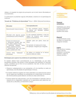 Página 41
sílabas y no respetan los signos de puntuación; por lo tanto tienen dificultades en
la comprensión.
A continuación se presentan algunas dificultades a observar en el aprendizaje de
la lectura.
Tomado de: “Problemas de Aprendizaje” Tomo I. (2004). Ediciones Euroméxico.
Dificultad
Desmotivación hacia la lectura.
Dificultad ante algunos grupos
consonánticos como tr/bl/pr/bl.
Errores en la lectura por:
• Omisiones (olvidan leer una
letra, sílaba, palabra, frase).
• Adiciones (añaden letras,
sílabas, palabras al texto).
• Sustituciones (leer una letra,
sílaba o palabra por otra).
Lectura lenta, “silabeada” o
precipitada.
Conceptualización
El niño manifiesta pereza, desgano,
se distrae con facilidad, bosteza
frecuentemente.
El niño presenta limitantes a nivel de
órgano de fonación para producir
grupos consonánticos
Ejemplo: gano por grano, busa por
blusa.
Por ejemplo: la mesas por la mesa.
Por ejemplo: margarina por margarita.
Se refiere a la lentitud en la lectura
leyendo silaba por sílaba.
Estrategias para superar los problemas de aprendizaje en lectura
El maestro deberá hacer acomodaciones en su metodología, ya que estos
estudiantes necesitan más tiempo y otras estrategias para aprender. En resumida
cuenta, considerar que el niño no es el problema, mas bien, él tiene una forma
diferente de aprender.
• Observar cuidadosamente a sus estudiantes a fin de identificar el estilo de
aprendizaje y las dificultades de aprendizaje en lectura.
• El maestro deberá de registrar de modo sistemático sus observaciones acerca
de los rasgos que manifiestan sus estudiantes en lo relacionado con la lectura.
De manera práctica podrá elaborar una lista de cotejo sobre lectura.
• Cuando realizan las adecuaciones y aún asi el estudiante no aprende a leer se
requerirá de un diagnóstico realizado por el especialista para determinar las
causas de su dificultad y el tratamiento a seguir.
Corporal-
cenestésica.
Habilidades para utilizar
la fuerza, la flexibilidad,
la coordinación y el
equilibrio del cuerpo
Espacial:
La representación visual
de ideas y la creación de
imágenes mentales.
Lógica:
Para identificar modelos,
realizar cálculos,
establecer y comprobar
hipótesis y utilizar el
método científico.
Inteligencias
múltiples
a desarrollar:
Reflexionar, cómo se tipifican las dificultades de lectoescritura en los niños.
 