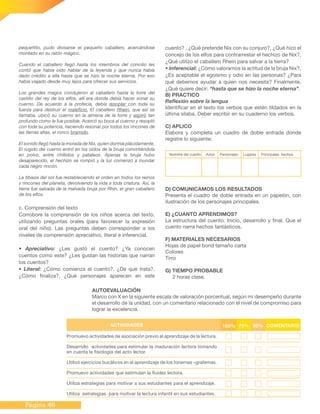 Página 46
pequeñito, pudo divisarse el pequeño caballero, acercándose
montado en su ratón mágico.
Cuando el caballero llegó hasta los miembros del concilio les
contó que había oído hablar de la leyenda y que nunca había
dado crédito a ella hasta que se hizo la noche eterna. Por eso
había viajado desde muy lejos para ofrecer sus servicios.
Los grandes magos condujeron al caballero hasta la torre del
castillo del rey de los elfos, allí era donde debía hacer sonar su
cuerno. De acuerdo a la profecía, debía resoplar con toda su
fuerza para destruir el maleficio. El caballero Rhein, que así se
llamaba, ubicó su cuerno en la almena de la torre y aspiró tan
profundo como le fue posible. Acercó su boca al cuerno y resopló
con toda su potencia, haciendo resonar por todos los rincones de
las tierras altas, el ronco bramido.
El sonido llegó hasta la morada de Nix, quien dormía plácidamente.
El rugido del cuerno entró en los oídos de la bruja convirtiéndola
en polvo, entre chillidos y pataleos. Apenas la bruja hubo
desaparecido, el hechizo se rompió y la luz comenzó a inundar
cada negro rincón.
La tibieza del sol fue restableciendo el orden en todos los reinos
y rincones del planeta, devolviendo la vida a toda criatura. Así, la
tierra fue salvada de la malvada bruja por Rhin, el gran caballero
de los elfos.
c. Comprensión del texto
Corrobore la comprensión de los niños acerca del texto,
utilizando preguntas orales (para favorecer la expresión
oral del niño). Las preguntas deben corresponder a los
niveles de comprensión apreciativo, literal e inferencial.
• Apreciativo: ¿Les gustó el cuento? ¿Ya conocen
cuentos como este? ¿Les gustan las historias que narran
los cuentos?
• Literal: ¿Cómo comienza el cuento?, ¿De qué trata?,
¿Cómo finaliza?, ¿Qué personajes aparecen en este
cuento? , ¿Qué pretende Nix con su conjuro?, ¿Qué hizo el
concejo de los elfos para contrarrestar el hechizo de Nix?,
¿Qué utilizo el caballero Rhein para salvar a la tierra?
• Inferencial: ¿Cómo valoramos la actitud de la bruja Nix?,
¿Es aceptable el egoísmo y odio en las personas? ¿Para
qué debemos ayudar a quien nos necesita? Finalmente,
¿Qué quiere decir: “hasta que se hizo la noche eterna”.
B) PRACTICO
Reflexión sobre la lengua
Identificar en el texto los verbos que estén tildados en la
última sílaba. Deber escribir en su cuaderno los verbos.
C) APLICO
Elabora y completa un cuadro de doble entrada donde
registre lo siguiente:
D) COMUNICAMOS LOS RESULTADOS
Presenta el cuadro de doble entrada en un papelón, con
ilustración de los personajes principales.
E) ¿CUANTO APRENDIMOS?
La estructura del cuento: Inicio, desarrollo y final. Que el
cuento narra hechos fantásticos.
F) MATERIALES NECESARIOS
Hojas de papel bond tamaño carta
Colores
Tirro
G) TIEMPO PROBABLE
2 horas clase.
Nombre del cuento Autor Personajes Lugares Principales hechos
AUTOEVALUACIÓN
Marco con X en la siguiente escala de valoración porcentual, según mi desempeño durante
el desarrollo de la unidad, con un comentario relacionado con el nivel de compromiso para
lograr la excelencia.
Promuevo actividades de asociación previo al aprendizaje de la lectura.
Desarrollo actividades para estimular la maduración lectora tomando
en cuenta la fisiología del acto lector.
Utilizó ejercicios bucálicos en el aprendizaje de los fonemas –grafemas.
Promuevo actividades que estimulan la fluidez lectora.
Utiliza estrategias para motivar a sus estudiantes para el aprendizaje.
Utiliza estrategias para motivar la lectura infantil en sus estudiantes.
Actividades 100% 75% Comentario50%
 