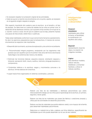 Página 51
i. Es necesario respetar la numeración original de las actividades.
j. Cada vez que en un escrito nos encontramos con un punto y aparte, es necesario
en el siguiente renglón respetar la sangría.
Otro aspecto importante del cuaderno para la escritura es el tamaño y el tipo
de pautado. Se debe tener en cuenta las edades de los niños en primer ciclo, el
desarrollo de las destrezas motoras y por supuesto el tipo de letra con el que se va
a escribir: cursiva o script. De ahí que el cuaderno que se elija, presente impresa
una pauta de línea simple, doble línea o cuadrícula.
Todas estas habilidades conforman lo que comúnmente llamamos aprestamiento.
Es decir los ejercicios preparatorios para la lectoescritura. A manera de concluir,
enumeramos los aspectos más importantes:
• Desarrollo del movimiento, acciones de exploración y de control en el ambiente.
• Psicomotricidad integral progresiva, empezando por los segmentos más
gruesos que son aquellos que se encuentran más cerca del tronco (los brazos)
hasta llegar a los extremos (las manos y los dedos).
• Estimular las funciones básicas: esquema corporal, orientación espacial y
temporal, percepción táctil, visual y auditiva, memoria y lenguaje (expresivo y
comprensivo).
• Contenidos relativos a la escritura: rasgos y movimientos comunes a la
escritura, formas básicas de la escritura.
• Lograr trazos finos organizados en sistemas coordinados y precisos.
Corporal-
cinestésica:
habilidades para utilizar
la fuerza, la flexibilidad,
la coordinación y el
equilibrio del cuerpo.
Espacial:
representación visual de
ideas y la creación de
imágenes mentales.
Lógica:
para identificar modelos,
realizar cálculos,
establecer y comprobar
hipótesis y utilizar el
método científico.
Inteligencias
múltiples
a desarrollar:
Elabore una lista de las habilidades y destrezas psicomotoras que usted,
intencionalmente trabaja con los niños para el aprendizaje de la escritura, en primero,
segundo y tercer grado.
Elabore una lista de los materiales que posee (de fábrica o creaciones propias) y
utiliza para las actividades de desarrollo psicomotriz.
Elabore una lista de materiales que podría elaborar usted y con el apoyo de la familia
para desarrollar habilidades psicomotoras.
Seleccione un material de su lista y elabore una ficha didáctica, especificando las
habilidades que el niño puede desarrollar con el uso de ese material.
 