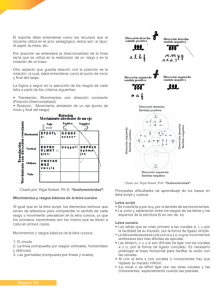 Página 54
El soporte debe entenderse como los recursos que el
docente utiliza en el acto pedagógico, éstos son: el lápiz,
el papel, la mesa, etc.
Por posición se entenderá la direccionalidad de la línea
recta que se utiliza en la realización de un rasgo y en la
creación de un trazo.
Otro aspecto que guarda relación con la posición es la
rotación, la cual, debe entenderse como el punto de inicio
y final del rasgo.
La lógica a seguir en la ejecución de los rasgos de cada
letra a partir de los criterios siguientes:
• Translación. Movimientos con dirección constante
(Posición-Direccionalidad)
• Rotación. Movimiento alrededor de un eje (punto de
inicio y final del rasgo)
Citado por: Rigal Robert. Ph.D. “Grafomotricidad”.
Movimientos y rasgos básicos de la letra cursiva
Al igual que en la letra script, los elementos teóricos que
sirven de referencia para comprender el sentido de cada
rasgo y movimiento prevalecen en la letra cursiva, ya que
los procesos visomotores son los mismo que se llevan a
cabo en ambos casos.
Movimientos y rasgos básicos de la letra cursiva:
1. El círculo
2. La línea (compuesta por rasgos verticales, horizontales
y oblicuos)
3. Las guirnaldas (compuesta por líneas y óvalos)
Dirección derecha
Sentido positivo
Dirección izquierda
Sentido negativo
Citado por: Rigal Robert. PhD. “Grafomotricidad”
Direcciónderecha
Sentidonegativo
Direcciónizquierda
Sentidopositivo
Principales dificultades de aprendizaje de los trazos en
letra script y cursiva:
Letra script
• Se invierte la p por la q, por el sentido de los movimientos.
• La unión y separación entre los rasgos de las letras y los
espacios de la escritura (b en vez de lo).
Letra cursiva
• Las letras que se unen primero a las vocales e, i, u por
la facilidad de su trazado, por la forma de ligado simple.
• La letra antecesora se une con la a y o, cuyos movimientos
antihorario son más difíciles de ejecutar.
• Las letras b, v, u y w son difíciles de ligar con las vocales
a y o, por la forma de ligado complejo. Es necesario
prolongar el trazo horizontal para facilitar la unión con
las vocales.
• Al unir la letra s con vocales o consonantes hay que
repasar su trazado inferior.
• La vocal o es difícil ligar con las otras vocales y las
consonantes, especialmente cuando las precede.
 