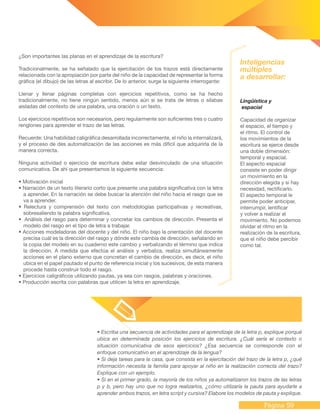 Página 59
Lingüística y
espacial
Capacidad de organizar
el espacio, el tiempo y
el ritmo. El control de
los movimientos de la
escritura se ejerce desde
una doble dimensión:
temporal y espacial.
El aspecto espacial
consiste en poder dirigir
un movimiento en la
dirección elegida y si hay
necesidad, rectificarlo.
El aspecto temporal le
permite poder anticipar,
interrumpir, lentificar
y volver a realizar el
movimiento. No podemos
olvidar el ritmo en la
realización de la escritura,
que el niño debe percibir
como tal.
Inteligencias
múltiples
a desarrollar:
¿Son importantes las planas en el aprendizaje de la escritura?
Tradicionalmente, se ha señalado que la ejercitación de los trazos está directamente
relacionada con la apropiación por parte del niño de la capacidad de representar la forma
gráfica (el dibujo) de las letras al escribir. De lo anterior, surge la siguiente interrogante:
Llenar y llenar páginas completas con ejercicios repetitivos, como se ha hecho
tradicionalmente, no tiene ningún sentido, menos aún si se trata de letras o sílabas
aisladas del contexto de una palabra, una oración o un texto.
Los ejercicios repetitivos son necesarios, pero regularmente son suficientes tres o cuatro
renglones para aprender el trazo de las letras.
Recuerde: Una habilidad caligráfica desarrollada incorrectamente, el niño la internalizará,
y el proceso de des automatización de las acciones es más difícil que adquirirla de la
manera correcta.
Ninguna actividad o ejercicio de escritura debe estar desvinculado de una situación
comunicativa. De ahí que presentamos la siguiente secuencia:
• Motivación inicial
• Narración de un texto literario corto que presente una palabra significativa con la letra
a aprender. En la narración se debe buscar la atención del niño hacia el rasgo que se
va a aprender.
• Relectura y comprensión del texto con metodologías participativas y recreativas,
sobresaliendo la palabra significativa.
• Análisis del rasgo para determinar y concretar los cambios de dirección. Presenta el
modelo del rasgo en el tipo de letra a trabajar.
• Acciones modeladoras del docente y del niño. El niño bajo la orientación del docente
precisa cuál es la dirección del rasgo y dónde este cambia de dirección, señalando en
la copia del modelo en su cuaderno este cambio y verbalizando el término que indica
la dirección. A medida que efectúa el análisis y verbaliza, realiza simultáneamente
acciones en el plano externo que concretan el cambio de dirección, es decir, el niño
ubica en el papel pautado el punto de referencia inicial y los sucesivos, de esta manera
procede hasta construir todo el rasgo.
• Ejercicios caligráficos utilizando pautas, ya sea con rasgos, palabras y oraciones.
• Producción escrita con palabras que utilicen la letra en aprendizaje.
• Escriba una secuencia de actividades para el aprendizaje de la letra p, explique porqué
ubica en determinada posición los ejercicios de escritura. ¿Cuál sería el contexto o
situación comunicativa de esos ejercicios? ¿Esa secuencia se corresponde con el
enfoque comunicativo en el aprendizaje de la lengua?
• Si deja tareas para la casa, que consista en la ejercitación del trazo de la letra p, ¿qué
información necesita la familia para apoyar al niño en la realización correcta del trazo?
Explique con un ejemplo.
• Si en el primer grado, la mayoría de los niños ya automatizaron los trazos de las letras
p y b, pero hay uno que no logra realizarlos, ¿cómo utilizaría la pauta para ayudarle a
aprender ambos trazos, en letra script y cursiva? Elabore los modelos de pauta y explique.
 