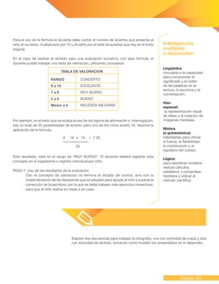 Página 63
Para el uso de la fórmula el docente debe contar el número de aciertos que presenta el
niño en su texto, multiplicarlo por 10 y dividirlo por el total de aciertos que hay en el texto
original.
En el caso de realizar el dictado para una evaluación sumativa, con esta fórmula, el
docente puede trabajar una tabla de valoración, utilizando conceptos:
RANGO
9 a 10
7 a 8
5 a 6
Menor a 5
TABLA DE VALORACION
CONCEPTO
EXCELENTE
MUY BUENO
BUENO
NECESITA MEJORAR
Por ejemplo, en el texto que se evalúa el uso de los signos de admiración e interrogación,
hay un total de 25 posibilidades de acierto, pero uno de los niños acertó 18. Veamos la
aplicación de la fórmula:
# 18 x 10	 = 7.20
	25	
Este resultado, está en el rango de “MUY BUENO”. El docente deberá registrar este
concepto en el expediente o registro individual por niño.
PASO 7. Uso de los resultados de la evaluación
Con el concepto de valoración no termina el dictado de control, sino con la
implementación de las decisiones que se adopten para apoyar al niño a superar la
corrección de la escritura, por lo que se debe trabajar más ejercicios correctivos,
para que el niño realice en clase o en casa.
Elabore dos secuencias para trabajar la ortografía, una con actividad de copia y otra
con actividad de dictado, tomando como modelo los presentados en el desarrollo.
Lingüística
vinculada a la capacidad
para comprender el
significado y el orden
de las palabras en la
lectura, la escritura y la
conversación.
Viso-
espacial:
la representación visual
de ideas y la creación de
imágenes mentales.
Motora
(o quinestésica):
habilidades para utilizar
la fuerza, la flexibilidad,
la coordinación y el
equilibrio del cuerpo
Lógica:
para identificar modelos,
realizar cálculos,
establecer y comprobar
hipótesis y utilizar el
método científico.
Inteligencias
múltiples
a desarrollar:
 