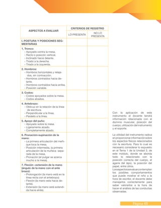 Página 65
ASPECTOS A EVALUAR
CRITERIOS DE REGISTRO
LO PRESENTA
NO LO
PRESENTA
I. POSTURA Y POSICIONES SEG-
MENTARIAS
1. Tronco:
- Apoyado contra la mesa.
- Recto o posición vertical.
- Inclinado hacia delante.
- Tirado a la derecha.
- Tirado a la izquierda.
2. Hombros:
- Hombros horizontales y relaja-
dos, sin contracción.
- Hombros contraídos hacia de-
lante.
- Hombros contraídos hacia arriba.
- Posición variable.
3. Codos:
- Codos apoyados sobre la mesa.
- Codos alzados.
4. Antebrazo:
- Oblicuo en la relación de la línea
de escritura.
- Perpendicular a la línea.
- Paralelo a la línea.
5. Apoyo del puño:
- Apoyado sobre la mesa.
- Ligeramente alzado.
- Completamente alzado.
6. Pronación–supinación de la
mano:
- La primera articulación del meñi-
que toca la mesa.
- Posición intermedia, la primera
articulación de la muñeca sepa-
rada de la mesa.
- Pronación (el pulgar se acerca
mucho a la mesa).
7. Flexión –extensión de la mano
(ángulo de la mano con el ante
brazo):
- Prolongación (la mano está en la
línea recta con el antebrazo)
- Flexión (la mano esta hacia de-
lante).
- Extensión (la mano está extendi-
da hacia atrás).
Con la aplicación de este
instrumento el docente tendrá
información relacionada con el
dominio muscular, posición del
cuerpo, utilización del instrumento
y el soporte.
La utilidad del instrumento radica
enproporcionarinformaciónsobre
los aspectos físicos relacionados
con la escritura. Para lo cual es
necesario considerar lo expuesto
en el Tema 1 de la Unidad 3, de
este módulo, donde se aborda
todo lo relacionado con la
posición correcta del cuerpo, el
agarre del lápiz, la posición del
papel, entre otros.
Losaspectosaevaluarcontemplan
los posibles comportamientos
que puede mostrar el niño a la
hora de escribir, el docente debe
manejarlos correctamente para
saber valorarlos a la hora de
hacer el análisis de las conductas
observadas.
 