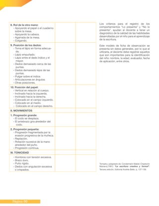 Página 66
8. Rol de la otra mano:
- Apoyando el papel o el cuaderno
sobre la mesa.
- Apoyando la cabeza.
- Agarrada de la mesa.
- Colgando.
9. Posición de los dedos:
- Toma el lápiz en forma adecua-
da.
- Lápiz empuñado.
- Lápiz entre el dedo índice y el
mayor.
- Dedos demasiado cerca de las
puntas.
- Dedos demasiado lejos de las
puntas.
- Pulgar sobre el índice.
- Articulaciones en ángulos.
- Otras posiciones.
10. Posición del papel:
- Vertical en relación al cuerpo.
- Inclinado hacia la izquierda.
- Inclinado hacia la derecha.
- Colocado en el campo izquierdo.
- Colocado en al medio.
- Colocado en el campo derecho.
II. MOVIMIENTOS
1. Progresión grande:
- El codo se desplaza.
- El antebrazo gira alrededor del
codo.
2. Progresión pequeña:
- Progresión fragmentada por la
evasión progresiva de la muñeca.
- Reptación.
- Rotación sucesiva de la mano
alrededor del puño.
- Progresión continua.
III. TONICIDAD
- Hombros con tensión excesiva.
- Brazo duro.
- Puño rígido.
- Dedos con angulación excesiva
o crispados.
Los criterios para el registro de los
comportamientos “Lo presenta” y “No lo
presenta”, ayudan al docente a tener un
diagnóstico de la calidad de las habilidades
desarrolladas por el niño para el aprendizaje
de la escritura.
Este modelo de ficha de observación se
presenta sin datos generales, por lo que al
utilizarla, el decente debe registrar aquellos
que son importantes para la identificación
del niño: nombre, la edad, evaluador, fecha
de aplicación, entre otros.
Tomado y adaptado de: Condemarín Mabel, Chadwick
Mariana.(1991) “La escritura creativa y formal”.
Tercera edición, Editorial Andrés Bello. p. 137-139.
 