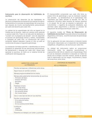 Página 67
Instrumento para la observación de habilidades de
escritura
La observación del desarrollo de las habilidades de
escritura corresponde a la evaluación de carácter formativa,
fundamental en el proceso de aprendizaje de la escritura,
que requiere de mucho acompañamiento personalizado
por parte del docente para cada niño.
La calidad de los aprendizajes del niño se logrará en la
medida que el docente sepa con certeza cómo aprende
y avanza cada niño. Pues no se trata solo de dedicarse a
“cumplir con el programa de estudio”, sino de responder
al proceso de aprendizaje (ritmos y estilos, necesidades
e intereses) de cada niño. La introducción del nuevo
contenido deberá realizarse cuando el niño ya está en
condiciones de pasar al siguiente aprendizaje.
La evaluación formativa permite ir identificando en forma
progresiva el desarrollo de las estructuras psicomotoras,
de pensamiento y lenguaje por cada niño, claves para
aprender la escritura, en tanto es un sistema formal de
codificación del lenguaje oral.
ASPECTOS A EVALUAR
LO PRESENTA
CRITERIOS DE REGISTRO
NO LO PRESENTA
Habilidadescaligráficas
Percibe semejanzas y diferencias entre letras.
Sigue trazos en sentido correcto.
Maneja proporcionalidad de los trazos.
Maneja adecuadamente herramientas de escritura:
-	 Prensión del lápiz.
-	 Presión del trazo.
-	 Borrador.
-	 Regla.
Fidelidad al texto:
-	 No omite letras.
-	 No sustituye letras.
-	 No aumenta letras.
-	 No invierte letras.
Usa un solo tipo de letra en sus escritos.
Escribe correctamente:
-	 A la copia de textos.
-	 Al dictado.
-	 En sus producciones libres.
La letra es:
-	 Legible.
-	 Ordenada.
Presenta sus trabajos con orden y pulcritud.
El imprescindible comprender que cada niño tiene su
propio ritmo de aprendizaje y que es necesario respetar
ese proceso. La lectoescritura es el aprendizaje más
importante que debe atender la escuela. Por ello, la
evaluación formativa debe hacerse de manera personal
y no grupal. De ahí que se requiera la aplicación de
instrumentos y registros de evaluación detallados, que
permitan darle seguimiento y atención al proceso de
adquisición de la lengua escrita por cada niño.
El siguiente modelo de “Ficha de Observación de
habilidades de escritura” se puede utilizar en la evaluación
diagnóstica y formativa, durante el proceso de aprendizaje
de la escritura.
Con la aplicación de este instrumento el docente tendrá
información relacionada con el desarrollo las habilidades
caligráficas, ortográficas y de escritura por cada niño.
La utilidad del instrumento radica en proporcionar
información sobre los aspectos psicomotrices y
cognoscitivos del niño en relación con el aprendizaje. Para
lo cual es necesario considerar lo expuesto en todos los
temas de la Unidad 3 de este módulo, donde se aborda
todo lo relacionado con los rasgos, movimientos y trazos
de la escritura, entre otros.
 