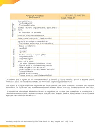 Página 68
Habilidadesortográ-
ficas
Usa mayúscula en:
-	 Nombres propios.
-	 Al inicio de la oración.
Usa tilde ortográfica en palabras de su vocabulario co-
rriente.
Tilda palabras de uso frecuente.
Usa punto final y coma enumerativa.
Usa signos de interrogación y de exclamación.
Habilidadesdeescritura
Manejo de estructuras formales externas:
-	 Discrimina los grafismos de su lengua materna.
-	 Separa correctamente:
+ palabras
+ oraciones
+ párrafos
-	 Se ubica y maneja el espacio gráfico:
+ respeta renglones
+ respeta márgenes
Producción de textos:
-	 Crea textos combinando palabras y dibujos.
-	 Produce textos en forma personal y colectiva.
-	 Se expresa por escrito con claridad.
-	 Se expresa por escrito con oraciones completas.
-	 Construye párrafos.
-	 Produce textos completos.
-	 Produce textos con creatividad y originalidad.
Los criterios para el registro de los comportamientos “Lo presenta” y “No lo presenta”, ayudan al docente a tener
información de las habilidades desarrolladas por el niño para el aprendizaje de la escritura.
Este modelo de ficha de observación se presenta sin datos generales, por lo que al utilizarla, el docente debe registrar
aquellos que son importantes para la identificación del niño: nombre, la edad, evaluador, fecha de aplicación, entre otros.
Los modelos de instrumentos expuestos quedan a la disposición del docente para utilizarlos en el momento que lo
considere necesario, haciendo las adaptaciones de acuerdo con los aspectos a evaluar y registrar por cada niño, durante
el proceso de aprendizaje de la escritura.
Tomado y adaptado de: “El aprendizaje de la lecto-escritura”. Fe y Alegría, Perú. Pág. 48-49.
ASPECTOS A EVALUAR
LO PRESENTA
CRITERIOS DE REGISTRO
NO LO PRESENTA
 