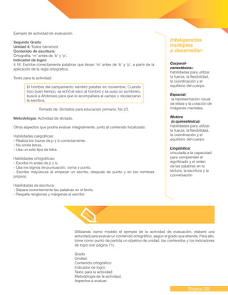 Página 69
Ejemplo de actividad de evaluación
Segundo Grado
Unidad 4: Todos narramos
Contenido de escritura:
Ortografía: ‘m’ antes de ‘b’ y ‘p’.
Indicador de logro:
4.16. Escribe correctamente palabras que llevan ‘m’ antes de ‘b’ y ‘p’, a partir de la
aplicación de la regla ortográfica.
Texto para la actividad:
El hombre del campamento sembró patatas en noviembre. Cuando
hizo buen tiempo, se echó el saco al hombro y se puso un sombrero,
buscó a Ambrosio para que lo acompañara al campo y recolectaron
la siembra.
Tomado de: Dictados para educación primaria. No.23.
Metodología: Actividad de dictado.
Otros aspectos que podría evaluar integralmente, junto al contenido focalizado:
Habilidades caligráficas:
- Realiza los trazos de p y b correctamente.
- No omite letras.
- Usa un solo tipo de letra.
Habilidades ortográficas:
- Escribe m antes de p y b.
- Usa los signos de puntuación: coma y punto.
- Escribe mayúscula al empezar un escrito, después de punto y en los nombres
propios.
Habilidades de escritura:
- Separa correctamente las palabras en el texto.
- Respeta renglones y márgenes al escribir.
Corporal-
cenestésica.:
habilidades para utilizar
la fuerza, la flexibilidad,
la coordinación y el
equilibrio del cuerpo
Espacial:
la representación visual
de ideas y la creación de
imágenes mentales.
Motora
(o quinestésica):
habilidades para utilizar
la fuerza, la flexibilidad,
la coordinación y el
equilibrio del cuerpo
Lingüística:
vinculada a la capacidad
para comprender el
significado y el orden
de las palabras en la
lectura, la escritura y la
conversación
Inteligencias
múltiples
a desarrollar:
Utilizando como modelo el ejemplo de la actividad de evaluación, elabore una
actividad para evaluar un contenido ortográfico, según el grado que atiende. Para ello,
tome como punto de partida un objetivo de unidad, los contenidos y los indicadores
de logro (ver página 71).
Grado
Unidad:
Contenido ortográfico:
Indicador de logro:
Texto para la actividad:
Metodología de la actividad:
Aspectos a evaluar:
 