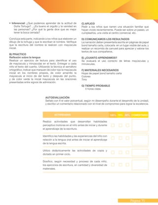 Página 71
• Inferencial: ¿Qué podemos aprender de la actitud de
Doña Tortuga? , ¿Es bueno el orgullo y la vanidad en
las personas? ¿Por qué la gente dice que es mejor
tener la boca cerrada?
Concluya esta parte, indicando a los niños que elaboren un
dibujo de la tortuga y que le escriban el nombre. Verifique
que la escritura del nombre la realicen con mayúscula
inicial.
B) PRACTICO
Reflexión sobre la lengua
Realizar un ejercicio de lectura para identificar el uso
de mayúscula y minúsculas en el texto. Entregar a cada
niño el texto del cuento. Utilizando la técnica el semáforo
ortográfico, indicar que marquen de color rojo la mayúscula
inicial en los nombres propios, de color amarrillo la
mayúscula al inicio de del texto y después del punto,
y de color verde la inicial mayúscula en las oraciones
presentadas entre signos de admiración.
AUTOEVALUACIÓN
Señalo con X el valor porcentual, según mi desempeño durante el desarrollo de la unidad,
y escribo un comentario relacionado con el nivel de compromiso para lograr la excelencia.
Realizo actividades que desarrollan habilidades
perceptivo motoras en el niño antes de iniciar y durante
el aprendizaje de la escritura.
Identifico las habilidades y las experiencias del niño con
relación a la lengua oral antes de iniciar el aprendizaje
de la lengua escrita.
Utilizo didácticamente las actividades de copia y
dictado en primer ciclo.
Dosifico, según necesidad y proceso de cada niño,
los ejercicios de escritura, en cantidad y diversidad de
materiales.
Actividades 100% 75% Comentario50%
C) APLICO
Pedir a los niños que narren una situación familiar que
hayan vivido recientemente. Puede ser sobre un paseo, un
cumpleaños, una visita al centro comercial, etc.
D) COMUNICAMOS LOS RESULTADOS
La narración deben presentarla escrita en páginas de papel
bond tamaño carta, colocarla en un lugar visible del aula, y
realizar un recorrido de carrusel para apreciar y valorar los
textos de sus compañeros.
E) ¿CUANTO APRENDIMOS?
Se evaluará el uso correcto de letras mayúsculas y
minúsculas.
F) MATERIALES NECESARIOS
Hojas de papel bond tamaño carta
Colores
Tirro
G) TIEMPO PROBABLE
4 horas clase.
 