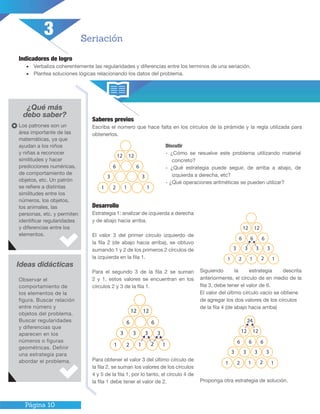 Página 10
Indicadores de logro
•	 Verbaliza coherentemente las regularidades y diferencias entre los terminos de una seriación.
•	 Plantea soluciones lógicas relacionando los datos del problema.
¿Qué más
debo saber?
Saberes previos
Escriba el número que hace falta en los círculos de la pirámide y la regla utilizada para
obtenerlos.
Desarrollo
Estrategia 1: analizar de izquierda a derecha
y de abajo hacia arriba.
El valor 3 del primer círculo izquierdo de
la fila 2 (de abajo hacia arriba), se obtuvo
sumando 1 y 2 de los primeros 2 círculos de
la izquierda en la fila 1.
Para el segundo 3 de la fila 2 se suman
2 y 1, estos valores se encuentran en los
círculos 2 y 3 de la fila 1.
Para obtener el valor 3 del último círculo de
la fila 2, se suman los valores de los círculos
4 y 5 de la fila 1, por lo tanto, el círculo 4 de
la fila 1 debe tener el valor de 2.
Siguiendo la estrategia descrita
anteriormente, el círculo de en medio de la
fila 3, debe tener el valor de 6.
El valor del último círculo vacío se obtiene
de agregar los dos valores de los círculos
de la fila 4 (de abajo hacia arriba)
Proponga otra estrategia de solución.
Discutir
- ¿Cómo se resuelve este problema utilizando material
concreto?
- ¿Qué estrategia puede seguir, de arriba a abajo, de
izquierda a derecha, etc?
- ¿Qué operaciones aritméticas se pueden utilizar?
Ideas didácticas
Seriación
3
Los patrones son un
área importante de las
matemáticas, ya que
ayudan a los niños
y niñas a reconocer
similitudes y hacer
predicciones numéricas,
de comportamiento de
objetos, etc. Un patrón
se refiere a distintas
similitudes entre los
números, los objetos,
los animales, las
personas, etc. y permiten
identificar regularidades
y diferencias entre los
elementos.
Observar el
comportamiento de
los elementos de la
figura. Buscar relación
entre número y
objetos del problema.
Buscar regularidades
y diferencias que
aparecen en los
números o figuras
geométricas. Definir
una estrategia para
abordar el problema.
12
6
3
1 2 1 1
3
6
12
12
6
3
1 2 21 1
3 33
6
12
12
6
3
1 2 21 1
3 33
66
12
12
6
3
1 2 21 1
3 33
66
12
24
 