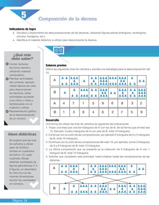 Página 14
Indicadores de logro
•	 Visualiza y experimenta las descomposiciones de las decenas, utilizando figuras planas (triángulos, rectángulos,
círculos, hexágono, etc.)
•	 Identifica el material didáctico a utilizar para descomponer la decena.
¿Qué más
debo saber?
Saberes previos
Utilice las siguientes tiras de cartulina y escriba una estrategia para la descomposición del
10.
Ideas didácticas
Composición de la decena
Desarrollo
Una forma de utilizar las tiras de cartulina es siguiendo las indicaciones:
1. Trazar una línea que una los triángulos de A con los de B, de tal forma que el total sea
10. Ejemplo: Cuatro triángulos de A con seis de B, total 10 triángulos.
2. Continuar con la unión de las composiciones, por ejemplo 5 triángulos de A y 5 triángulos
de B, total 10 triángulos.
3. Continuar con la unión de las composiciones del valor 10, por ejemplo, tomar 2 triángulos
de A y 8 triángulos de B, total 10 triángulos.
4. La última composición que se presenta es la colección de 9 triángulos de A con 1
triángulo de B, total 10 triángulos.
5. Solicitar que completen esta actividad, hasta totalizar todas las composiciones de las
decenas.
Se sugiere que las tiras
de cartulina a utilizar
sean de 5x55cm,
dividas en cuadrados
de 5x5cm. En cada
cuadrado dibujar
distintas cantidades de
figuras geométricas (1 a
9 figuras, en desorden).
En otra tira con las
mismas dimensiones
escribir las cantidades
en números.
Contar números
de forma mental o
utilizando material
manipulativo.
Plantear actividades
del contexto: ejemplo
utilizar lápices de color
para descomponer
las decenas, estas
actividades ayudarán
a los niños y niñas a
familiarizarse con el
material a utilizar.
Representación gráfica
de la descomposición
de un número.
5
A
B
A 4 91 87 65 3 2
B 1 8 6 53 4 72 9
A
B
 
