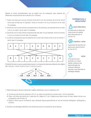 Página 15
1. Descomponga la decena utilizando 3 dígitos diferentes y que no aparezca el 0.
a) Construya tres tiras de cartulina A, B y C, en cada una escriba los números del 1 al 9 en desorden.
b) Trace una línea que parta de A, pase por B y llegue a C, los 3 dígitos que debe cruzar la línea, deben formar una
composición del número 10.
c) Haga lo mismo que en el literal b), pero utilizando figuras geométricas en vez de números (triángulos, rectángulos y
círculos).
2. Escriba una estrategia diferenta a las anteriores para la composición de la decena.
Repetir el mismo procedimiento que se realizó con los triángulos, para obtener las
diferentes composiciones de la decena con números.
1. Trazar una línea que una los números de la tira A con los números de la tira B, de tal
forma que el total sea 10. Ejemplo: Tomar el número 4 en A y el número 6 en B, total
10 unidades.
2. Continuar con la unión de las composiciones en las decenas, por ejemplo tomar el valor
5 en A y el valor 5 en B, total 10 unidades.
3. Continuar con la unión de las composiciones del valor 10, por ejemplo, tomar el número
2 en A y el número 8 en B, total 10 unidades.
4. La última composición que se presenta es la unión del número 9 de A con el número 1
de B, total 10 unidades.
Inteligencia a
desarrollar
Se desarrolla al relacionar
colecciones de objetos
para descomponer el
número 10.
Capacidad de describir los
pasos para descomponer
el valor de 10.
A los alumnos que
aprenden con mayor
rapidez, proponer que
descompongan las
centenas utilizando
decenas y que describan la
estrategia utilizada.
El total de formas en que se puede descomponer o componer las decenas utilizando dos dígitos
del 1 al 9 son: 1 con 9, 2 con 8, 3 con 7, 4 con 6 y 5 con 5.
Lógica Matemática
Lingüística- verbal:
10
1 y 9 3 y 72 y 8 4 y 5 5 y 5
NOTA:
A 4 91 87 65 3 2
B 1 8 6 53 4 72 9
 