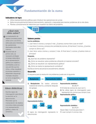 Página 16
Indicadores de logro
•	 Utiliza representaciones gráficas para introducir las operaciones de sumas.
•	 Aplica los procedimientos básicos (razonamiento, operación y respuesta) para resolver problemas de la vida diaria.
•	 Plantea correctamente las relaciones que muestran los datos del problema.
¿Qué más
debo saber?
Saberes previos
Lea los problemas.
1. Juan tiene 3 cromos y compra 2 más. ¿Cuántos cromos tiene Juan en total?
2. Juan tiene 3 cromos y compra otra cantidad de cromos. Al final tiene 7 cromos. ¿Cuántos
compro la última vez?
3. Juan tiene varios cromos y compra 2 más. Al final tiene 5 cromos ¿Cuántos tenía al
principio?
Responda.
a) ¿Qué tipo de problema representa?
b) ¿Cómo se resuelven estos problemas utilizando el material concreto?
c) ¿Cómo se resuelven con representación gráfica?
d) ¿Cómo se realiza la representación simbólica?
Escriba en forma secuencial el procedimiento utilizado.
Desarrollo
El esquema para la resolución de problemas puede ser el siguiente:
1) Manipulación: Se realiza utilizando
material del entorno y contando después
de agregar.
Representación Gráfica:
El signo de interrogación representa lo
desconocido
Representación simbólica:
3 + 2 = ?
R/ El total de cromos de Juan son 5.
2) Se utiliza signo de interrogación para
representar los cromos que compró Juan
Representación gráfica:
Representación simbólica:
3 + ? = 7
Hacen falta 4 cromos para tener 7.
R/ Juan compró 4 cromos más.
Ideas didácticas
Fundamentación de la suma
La manipulación de
objetos concretos puede
verse como una forma
adecuada para interiorizar
las operaciones
efectuadas sobre ellos
mismos.
Durante todo el
primer ciclo, es
necesario privilegiar
el trabajo sistemático
de la representación
gráfica (con objetos o
cantidades), pues su
uso permite que los
niños y niñas visualicen
el proceso operativo y
desarrollen esquemas
mentales robustos
en torno al algoritmo
racional.
Escribo signo de
interrogación para llamar
la atención en lo
desconocido.
Recordar que la
manipulación de objetos
concretos debe preceder
a la representación
gráfica y ésta a la
simbólica.
6
Manipulación Representación Gráfica Representación Simbólica
3
+2
=?
3
?
=7
 