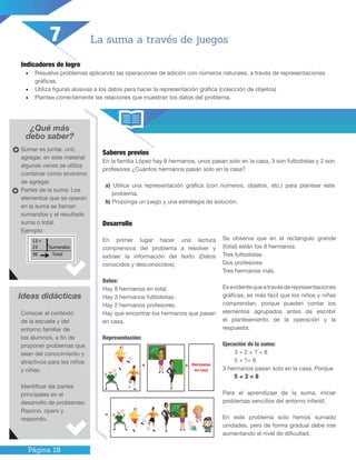 Página 18
La suma a través de juegos
Indicadores de logro
•	 Resuelve problemas aplicando las operaciones de adición con números naturales, a través de representaciones
gráficas.
•	 Utiliza figuras alusivas a los datos para hacer la representación gráfica (colección de objetos)
•	 Plantea correctamente las relaciones que muestran los datos del problema.
¿Qué más
debo saber?
Saberes previos
En la familia López hay 8 hermanos, unos pasan solo en la casa, 3 son futbolistas y 2 son
profesores ¿Cuántos hermanos pasan solo en la casa?
a) Utilice una representación gráfica (con números, objetos, etc.) para plantear este
problema.
b) Proponga un juego y una estrategia de solución.
Desarrollo
En primer lugar hacer una lectura
comprensiva del problema a resolver y
extraer la información del texto (Datos
conocidos y desconocidos).
Datos:
Hay 8 hermanos en total.
Hay 3 hermanos futbolistas.
Hay 2 hermanos profesores.
Hay que encontrar los hermanos que pasan
en casa.
Representación:
Se observa que en el rectángulo grande
(total) están los 8 hermanos:
Tres futbolistas
Dos profesores
Tres hermanos más.
Esevidentequeatravésderepresentaciones
gráficas, es más fácil que los niños y niñas
comprendan, porque pueden contar los
elementos agrupados antes de escribir
el planteamiento de la operación y la
respuesta.
Ejecución de la suma:
3 + 2 + ? = 8
5 + ?= 8
3 hermanos pasan solo en la casa. Porque
5 + 3 = 8
Para el aprendizaje de la suma, iniciar
problemas sencillos del entorno infantil.
En este problema solo hemos sumado
unidades, pero de forma gradual debe irse
aumentando el nivel de dificultad.
Sumar es juntar, unir,
agregar, en este material
algunas veces se utiliza
combinar como sinónimo
de agregar.
Partes de la suma: Los
elementos que se operan
en la suma se llaman
sumandos y el resultado
suma o total.
Ejemplo:
Conocer el contexto
de la escuela y del
entorno familiar de
los alumnos, a fin de
proponer problemas que
sean del conocimiento y
atractivos para los niños
y niñas.
Identificar las partes
principales en el
desarrollo de problemas:
Razono, opero y
respondo.
Ideas didácticas
7
+
=
+ Hermanos
en casa
 