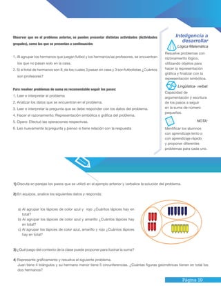 Página 19
Lógica Matemática
Lingüística- verbal:
1) Discuta en parejas los pasos que se utilizó en el ejemplo anterior y verbalice la solución del problema.
2) En equipos, analice los siguientes datos y responda:
a) Al agrupar los lápices de color azul y rojo ¿Cuántos lápices hay en
total?
b) Al agrupar los lápices de color azul y amarillo ¿Cuántos lápices hay
en total?
c) Al agrupar los lápices de color azul, amarillo y rojo ¿Cuántos lápices
hay en total?
3) ¿Qué juego del contexto de la clase puede proponer para ilustrar la suma?
4) Represente gráficamente y resuelva el siguiente problema.
Juan tiene 4 triángulos y su hermano menor tiene 5 circunferencias. ¿Cuántas figuras geométricas tienen en total los
dos hermanos?
Observar que en el problema anterior, se pueden presentar distintas actividades (Actividades
grupales), como las que se presentan a continuación:
1. Al agrupar los hermanos que juegan futbol y los hermanos/as profesores, se encuentran
los que no pasan solo en la casa.
2. Si el total de hermanos son 8, de los cuales 3 pasan en casa y 3 son futbolistas ¿Cuántos
son profesores?
Para resolver problemas de suma es recomendable seguir los pasos:
1. Leer e interpretar el problema
2. Analizar los datos que se encuentran en el problema.
3. Leer e interpretar la pregunta que se debe responder con los datos del problema.
4. Hacer el razonamiento: Representación simbólica o gráfica del problema.
5. Opero: Efectuó las operaciones respectivas.
6. Leo nuevamente la pregunta y pienso si tiene relación con la respuesta
Inteligencia a
desarrollar
Resuelve problemas con
razonamiento lógico,
utilizando objetos para
hacer la representación
gráfica y finalizar con la
representación simbólica.
Capacidad de
argumentación y escritura
de los pasos a seguir
en la suma de número
pequeños.
Identificar los alumnos
con aprendizaje lento o
con aprendizaje rápido
y proponer diferentes
problemas para cada uno.
NOTA:
 