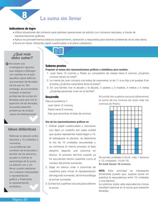 Página 20
Indicadores de logro
•	Utiliza situaciones del contexto para plantear operaciones de adición con números naturales, a través de
representaciones gráficas.
•	Aplica los procedimientos básicos (razonamiento, operación y respuesta) para resolver problemas de la vida diaria.
•	Suma sin llevar utilizando papel cuadriculado o el plano cartesiano.
¿Qué más
debo saber?
Saberes previos
Proponer al menos dos representaciones gráficas y simbólicas para resolver.
1. Juan tiene 12 cromos y Pedro su compañero de clases tiene 6 cromos ¿Cuántos
cromos tienen en total?
2. La mamá de Juan compra una bolsa de caramelos, le da 11 a su hijo y le quedan 8 en
la bolsa ¿Cuántos caramelos tenía la bolsa?
3. En una familia vive el abuelo y la abuela, 2 padres y 3 madres, 4 nietos y 5 nietas
¿Cuántas personas viven en la familia?
Ideas didácticas
La suma sin llevar
Reforzar la relación entre
decenas y 10 unidades o
viceversa.
Los problemas del
contexto de la escuela o
familiar de los alumnos,
ayudan a motivar el
aprendizaje de la suma.
La adición con y sin
llevar, puede realizarse
con material manipulable
o representación
gráfica y finalmente
la representación
simbólica.
No existe una
investigación rigurosa
que obligue a distinguir
con claridad en el aula
aquellos casos aditivos
que precisen de llevadas
de los que no. Sin
embargo, es conveniente
empezar a resolver
problemas de sumas sin
llevadas para que con la
aparición de las llevadas,
se pueda presentar
problemas de ambos
casos simultáneamente.
8
Desarrollo
Para el problema 1:
Juan tiene 12 cromos.
Pedro tiene 6 cromos.
Hay que encontrar el total de cromos.
Una de las representaciones gráficas es:
1. Utilizar papel cuadriculado y oscurecer
con lápiz un cuadrito por cada unidad
que quiera representar hasta llegar a 10.
Al sobrepasar la decena, se abandona
la tira de 10 unidades oscurecidas y
se comienza el mismo proceso al lado
derecho dejando una columna en
blanco. El proceso termina cuando ya
he oscurecido tantos cuadritos como el
número del primer sumando.
2. Dejar en blanco unas 4 columnas de
cuadritos para iniciar la representación
del segundo sumando, de forma análoga
al primer sumando.
3. Contar los cuadritos oscuros para obtener
la suma.
Al contar los cuadros oscuros obtenemos
la suma de los cromos de Juan más los
cromos de Pedro.
Se suman unidades 2+6=8, más 1 decena
o 10 unidades: 10+8=18.
En total tienen 18 cromos.
NOTA: Esta actividad es interesante
fomentarla puesto que, supone poner en
práctica la equivalencia entre 10 unidades
y una decena.
La práctica sobre esta equivalencia mutua
resultará esencial en la suma que presente
llevadas.
 