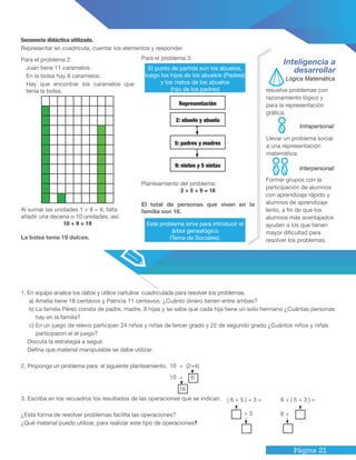 Página 21
Para el problema 2:
Juan tiene 11 caramelos.
En la bolsa hay 8 caramelos.
Hay que encontrar los caramelos que
tenía la bolsa.
Al sumar las unidades 1 + 8 = 9, falta
añadir una decena o 10 unidades, así:
10 + 9 = 19
La bolsa tenía 19 dulces.
Lógica Matemática
Intrapersonal:
Interpersonal:
Inteligencia a
desarrollar
Para el problema 3:
Planteamiento del problema:
2 + 5 + 9 = 16
El total de personas que viven en la
familia son 16.
Este problema sirve para introducir el
árbol genealógico
(Tema de Sociales):
El punto de partida son los abuelos,
luego los hijos de los abuelos (Padres)
y los nietos de los abuelos
(hijo de los padres)
Representación
2: abuelo y abuela
5: padres y madres
9: nietos y 5 nietas
resuelve problemas con
razonamiento lógico y
para la representación
gráfica.
Llevar un problema social
a una representación
matemática.
Formar grupos con la
participación de alumnos
con aprendizaje rápido y
alumnos de aprendizaje
lento, a fin de que los
alumnos más aventajados
ayuden a los que tienen
mayor dificultad para
resolver los problemas.
1. En equipo analice los datos y utilice cartulina cuadriculada para resolver los problemas.
a) Amelia tiene 18 centavos y Patricia 11 centavos. ¿Cuánto dinero tienen entre ambas?
b) La familia Pérez consta de padre, madre, 8 hijas y se sabe que cada hija tiene un solo hermano ¿Cuántas personas
hay en la familia?
c) En un juego de relevo participan 24 niños y niñas de tercer grado y 22 de segundo grado ¿Cuántos niños y niñas
participaron el el juego?
Discuta la estrategia a seguir.
Defina que material manipulable se debe utilizar.
2. Proponga un problema para el siguiente planteamiento.
3. Escriba en los recuadros los resultados de las operaciones que se indican.
¿Esta forma de resolver problemas facilita las operaciones?
¿Qué material puedo utilizar, para realizar este tipo de operaciones?
10 + (2+4)
10 + 6
16
( 6 + 5 ) + 3 =
+ 3
6 + ( 5 + 3 ) =
6 +
Secuencia didáctica utilizada.
Representar en cuadrícula, cuentar los elementos y responder.
 