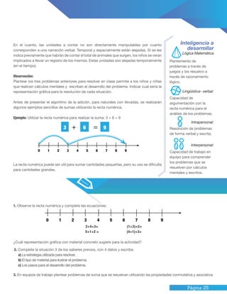 Página 25
Lógica Matemática
Intrapersonal:
Lingüística- verbal:
Interpersonal:
Inteligencia a
desarrollar
1. Observe la recta numérica y complete las ecuaciones:
2+4+3= (1+3)+2=
5+1+2 = (4+1)+3=
¿Cuál representación gráfica con material concreto sugiere para la actividad?
2. Complete la situación 3 de los saberes previos, con 4 datos y escriba:
a) La estrategia utilizada para resolver.
b) El tipo de material para ilustrar el problema.
c) Los pasos para el desarrollo del problema.
En el cuento, las unidades a contar no son directamente manipulables por cuanto
corresponden a una narración verbal. Temporal y espacialmente están alejadas. Si se les
indica previamente que habrán de contar el total de animales que surgen, los niños se veran
implicados a llevar un registro de los mismos. Estas unidades son alejadas temporalmente
(en el tiempo).
Observación:
Plantear los tres problemas anteriores para resolver en clase permite a los niños y niñas
que realicen cálculos mentales y escriban el desarrollo del problema. Indicar cual sería la
representación gráfica para la resolución de cada situación.
Antes de presentar el algoritmo de la adición, para naturales con llevadas, se realizarán
algunos ejemplos sencillos de sumas utilizando la recta numérica.
Ejemplo: Utilizar la recta numérica para realizar la suma: 3 + 6 = 9
La recta numérica puede ser util para sumar cantidades pequeñas, pero su uso se dificulta
para cantidades grandes.
Plantemiento de
problemas a través de
juegos y los resuelvo a
través de razonamiento
lógico.
Capacidad de
argumentación con la
recta numérica para el
análisis de los problemas.
Resolución de problemas
de forma verbal y escrita.
Capacidad de trabajo en
equipo para comprender
los problemas que se
resuelven por cálculos
mentales y escritos.
0 1 2 3 4 5 6 7 8 9
3 6 9+ =
0 1 2 3 4 5 6 7 8 9
3. En equipos de trabajo plantear problemas de suma que se resuelvan utilizando las propiedades conmutativa y asociativa.
 