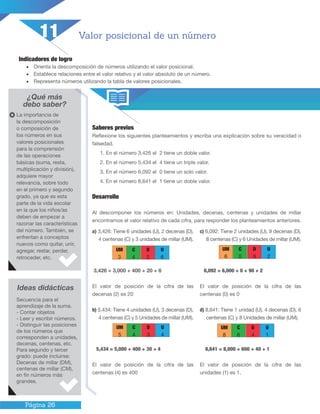 Página 26
Indicadores de logro
•	 Orienta la descomposición de números utilizando el valor posicional.
•	 Establece relaciones entre el valor relativo y el valor absoluto de un número.
•	 Representa números utilizando la tabla de valores posicionales.
¿Qué más
debo saber?
Saberes previos
Reflexione los siguientes planteamientos y escriba una explicación sobre su veracidad o
falsedad.
1. En el número 3,426 el 2 tiene un doble valor.
2. En el número 5,434 el 4 tiene un triple valor.
3. En el número 6,092 el 0 tiene un solo valor.
4. En el número 8,641 el 1 tiene un doble valor.
Desarrollo
Al descomponer los números en: Unidades, decenas, centenas y unidades de millar
encontramos el valor relativo de cada cifra, para responder los planteamientos anteriores.
Ideas didácticas
Valor posicional de un número
a) 3,426: Tiene 6 unidades (U), 2 decenas (D),
4 centenas (C) y 3 unidades de millar (UM).
3,426 = 3,000 + 400 + 20 + 6
El valor de posición de la cifra de las
decenas (2) es 20
b) 5,434: Tiene 4 unidades (U), 3 decenas (D),
4 centenas (C) y 5 Unidades de millar (UM).
5,434 = 5,000 + 400 + 30 + 4
El valor de posición de la cifra de las
centenas (4) es 400
c) 6,092: Tiene 2 unidades (U), 9 decenas (D),
8 centenas (C) y 6 Unidades de millar (UM).
6,092 = 6,000 + 0 + 90 + 2
El valor de posición de la cifra de las
centenas (0) es 0
d) 8,641: Tiene 1 unidad (U), 4 decenas (D), 6
centenas (C) y 8 Unidades de millar (UM).
8,641 = 8,000 + 600 + 40 + 1
El valor de posición de la cifra de las
unidades (1) es 1.
La importancia de
la descomposición
o composición de
los números en sus
valores posicionales
para la comprensión
de las operaciones
básicas (suma, resta,
multiplicación y división),
adquiere mayor
relevancia, sobre todo
en el primero y segundo
grado, ya que es esta
parte de la vida escolar
en la que los niños/as
deben de empezar a
razonar las características
del número. También, se
enfrentan a conceptos
nuevos como quitar, unir,
agregar, restar, perder,
retroceder, etc.
Secuencia para el
aprendizaje de la suma.
- Contar objetos
- Leer y escribir números.
- Distinguir las posiciones
de los números que
corresponden a unidades,
decenas, centenas, etc.
Para segundo y tercer
grado: puede incluirse:
Decenas de millar (DM),
centenas de millar (CM),
en fin números más
grandes.
11
UM
3
C
4
D
2
U
6
UM
5
C
4
D
3
U
4
UM
6
C
0
D
9
U
2
UM
8
C
6
D
4
U
1
 
