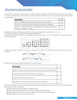 Página 35
Autoevaluación
2. Cuantos puntos son necesarios para dibujar la figura que se encuentra en la posición 1, 2, 3, 4,5
a) ¿Cuál es la similitud y las diferencias que siguen estas figuras?
c) Encuentre el número de puntos que necesita la figura de la posición 10,16 y 20. Generalice el resultado para una
posición cualquiera.
3. Observe las rectas numéricas y enuncie un problema del contexto de la escuela con la información de cada recta
numérica.
1. Los números se pueden descomponer en: unidades decenas, centenas, unidades de millar, decenas de millar, centenas
de millar, etc. Utilizando el cuadro de valor o la descomposición decimal de un número ¿Cuáles números están escritos
correctamente?
Descripción v f
2,574: 2 unidades de millar; 5 centenas; 7 decenas y 4 unidades.
15, 864: 15 unidades de millar, 8 centenas; 6 decenas y 4 unidades
278,971: 2 centenas de millar; 7 decenas de millar, 8 unidades de millar, 9
centenas, 7 decenas y 1 unidad
4. Valore su desempeño, escribiendo B, MB o E en cada aspecto.
5. Al partido de fútbol de FAS contra Águila, llegaron al estadio 4,685 personas al sector de tribuna, 8,973 personas a sol
preferencial y 10,789 a sol general
a) Calcule cuántas personas llegaron al estadio en total.
b) Utilice algún tipo de representación gráfica para representar este problema.
c) Sugiera algún tipo de material concreto o semiconcreto para resolver este problema
d) Describa paso a paso la solución del problema.
Descripción
Trabajo de equipo, con propuestas válidas para la solución de los problemas.
Participación en los círculos de innovación pedagógica.
Práctica de valores al interior del aula.
Recopilación de evidencias de la práctica con los estudiantes.
 