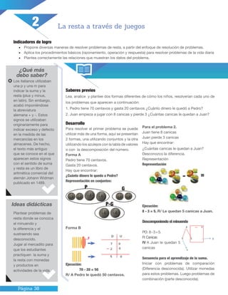 Página 38
Indicadores de logro
•	 Propone diversas maneras de resolver problemas de resta, a partir del enfoque de resolución de problemas.
•	 Aplica los procedimientos básicos (razonamiento, operación y respuesta) para resolver problemas de la vida diaria
•	 Plantea correctamente las relaciones que muestran los datos del problema.
¿Qué más
debo saber?
Saberes previos
Lea, analice y plantee dos formas diferentes de cómo los niños, resolverían cada uno de
los problemas que aparecen a continuación:
1. Pedro tiene 70 centavos y gasta 20 centavos ¿Cuánto dinero le quedó a Pedro?
2. Juan empieza a jugar con 8 canicas y pierde 3 ¿Cuántas canicas le quedan a Juan?
Ideas didácticas
La resta a través de juegos
Desarrollo
Para resolver el primer problema se puede
utilizar más de una forma, aquí se presentan
2 formas, una utilizando conjuntos y la otra
utilizando los azulejos con la tabla de valores
o con la descomposición del número.
Forma A
Pedro tiene 70 centavos.
Gasta 20 centavos.
Hay que encontrar:
¿Cuánto dinero le quedo a Pedro?
Representación en conjuntos:
Forma B
Ejecución:
70 - 20 = 50
R/ A Pedro le quedó 50 centavos.
Para el problema 2.
Juan tiene 8 canicas
Juan pierde 3 canicas
Hay que encontrar:
¿Cuántas canicas le quedan a Juan?
Desconozco la diferencia.
Representación
Representación
Ejecución:
8 - 3 = 5. R/ Le quedan 5 canicas a Juan.
Descomponiendo el minuendo
PO: 8-3=5.
R:Canicas
R/ A Juan le quedan 5
canicas
Secuencia para el aprendizaje de la suma.
Iniciar con problemas de comparación
(Diferencia desconocida). Utilizar monedas
para estos problemas. Luego problemas de
combinación (parte desconocida).
Los italianos utilizaban
una p y una m para
indicar la suma y la
resta (plus y minus,
en latín). Sin embargo,
acabó imponiéndose
la abreviatura
alemana + y -. Estos
signos se utilizaban
originariamente para
indicar exceso y defecto
en la medida de las
mercancías en los
almacenes. De hecho,
el texto más antiguo
que se conoce en el que
aparecen estos signos
con el sentido de suma
y resta es un libro de
aritmética comercial del
alemán Johann Widman
publicado en 1489.
Plantear problemas de
resta donde se conozca
el minuendo y
la diferencia y el
sustraendo sea
desconocido.
Jugar al mercadito para
que los estudiantes
practiquen la suma y
la resta con monedas
y productos en
actividades de la vida.
2
P G
P-G
- =
 