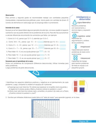 Página 39
a) Suponga que Juan tiene los 18 colores que aparecen en el gráfico de la izquierda y
le regala los 6 colores azules a María ¿Cuántos colores le quedaron a Juan?
b) Ahora Juan solo tiene los colores rojos y amarillos y le presta 3 de cada uno a Pedro
¿Cuántos colores le quedaron a Juan?
2. Escriba qué utilidades didácticas puede darle a la” tabla de restar” para aprender jugando, en la clase.
Observación:
Para primero y segundo grado es recomendable trabajar con cantidades pequeñas
(manipulables y representaciones gráficas) y para tercer grado con cantidad de dinero. El
número de elementos en cada juego que se proponga debe ir aumentando.
Inversión de la suma:
Aunque ya se han desarrollado algunos ejemplos de este tipo, conviene resaltar el aspecto
sustractivo que se puede obtener de los problemas de la suma. Para ello hay que practicar
a calcular diferencias encontrando los sumandos que faltan, por ejemplo:
1. Como 5+7=12, pienso que 12-7= 5, además que 12-5=7.
2. Como 9+6 =15, pienso que 15 – 9 = Además que 15 – 6 =
3. Como 8 + 4 =12, pienso que 12 – 4 = Además que 12 – 8 =
4. Como 9 + 7 = 16, pienso que 16 – 7 = Además que 16 – 9 =
5. Para hallar 13 – 6, es una ayuda pensar que + 6 = 13
6. Para hallar 15 – 7, es una ayuda pensar que + 7 = 15
7. Para hallar 17 – 9, es una ayuda pensar que + 9 = 17
Inteligencia a
desarrollar
Resuelve problemas
con razonamiento y
dominio lógico y expresión
simbólica.
Rapacidad de
argumentación y análisis
de los problemas.
Capacidad para resolver
problemas de resta como
suma inversa
Capacidad de trabajo
para resolver problemas
de resta en equipo o en
pequeños grupos.
1.Identifique los aspectos didácticos positivos y negativos en el planteamiento de cada
problema. Luego, comparta su análisis en equipos de 4 personas.
Lógica Matemática
Intrapersonal:
Lingüística- verbal:
Interpersonal:
Secuencia para el aprendizaje de la suma.
Iniciar con problemas de comparación (Diferencia desconocida). Utilizar monedas para
estos problemas.
Luego problemas de parte desconocida.
 