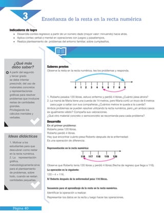 Página 40
Indicadores de logro
•	 Desarrolla conteo regresivo a partir de un número dado (mayor valor: minuendo) hacia atrás.
•	 Aplica conteo verbal o mental en operaciones con juegos y pasatiempos.
•	 Realiza planteamiento de problemas del entorno familiar, sobre cumpleaños.
¿Qué más
debo saber? Saberes previos
Observe la resta en la recta numérica, lea los problemas y responda.
1. Roberto pesaba 120 libras, estuvo enfermo y perdió 4 libras ¿Cuánto pesa ahora?
2. La mamá de María tiene una cuerda de 14 metros, pero María cortó un trozo de 6 metros
para jugar a saltar con sus compañeras ¿Cuántos metros le queda a la cuerda?
Ambos problemas se pueden resolver utilizando la recta numérica, pero ¿en ambos casos
es igualmente válido? Comparta sus valoraciones.
¿Qué otro material concreto o semiconcreto se recomienda para cada problema?
Ideas didácticas
Enseñanza de la resta en la recta numérica
Observe que Roberto tenía 120 libras y perdió 4 libras (flecha de regreso que llega a 116).
La operación es la siguiente:
120 – 4 = 116.
R/ Roberto después de la enfermedad pesa 116 libras.
Secuencia para el aprendizaje de la resta en la recta numérica.
Identificar la operación a realizar.
Representar los datos en la recta y luego hacer las operaciones.
Desarrollo
En el primer problema:
Roberto pesa 120 libras.
Roberto perdió 4 libras.
Hay que encontrar cuánto pesa Roberto después de la enfermedad
Es una operación de diferencia:
Representación en la recta numérica:
A partir del segundo
y tercer grado
se debe intentar
prescindir, del uso de
materiales concretos
y representaciones
gráficas para resolver
problemas que involucre
restas de cantidades
grandes.
Privilegiando los
cálculos mentales y
verbales.
1. Motivar a los
estudiantes para que
descubran como restar
en la recta numérica.
2. La representación
gráfica,
metodológicamente sirve
para el planteamiento
de problemas, sobre
todo, cuando se restan
cantidades pequeñas.
3
0 1 2 3 4 5 6 7 8 9
116 117 118 119 120
 