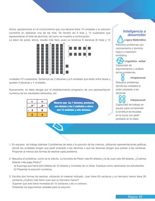 Página 45
1. En equipos de trabajo plantear 3 problemas de resta y la solución de los mismos, utilizando representaciones gráficas
donde las unidades tengan que pedir prestado a las decenas o que las decenas tengan que prestar a las centenas.
Proponer al menos dos formas de resolver cada problema.
2. Resuelva el problema, como se le solicita. La bicicleta de Pedro vale 84 dólares y la de Juan solo 68 dólares. ¿Cuántos
dólares más pago Pedro?
a) Suponga que tiene sólo billetes de 10 dólares y monedas de un dólar. Explique como resolverían los estudiantes.
b) Presentar la solución numérica.
3. Escriba dos formas de resolver, utilizando el material indicado. Juan tiene 63 centavos y su hermano menor tiene 26
centavos ¿Cuánto más tiene Juan que su hermano menor?
Suponer que solo tiene monedas de 10 centavos y de un centavo.
Presentar los argumentos verbales para la solución.
Ahora, apoyémonos en el conocimiento que una decena tiene 10 unidades y la solución
consistirá en deshacer una de las tiras. Se tendría así 6 tiras y 12 cuadrados que
representarían el total de alumnos, tal como se muestra a continuación:
La labor de quitar, ahora, resulta más fácil, pues ya tenemos 6 decenas (6 tiras) y 12
unidades (12 cuadrados). Quitamos las 3 decenas y a 8 unidades que están entre llaves y
quedan 3 decenas y 4 unidades.
Nuevamente, se debe abogar por el establecimiento progresivo de una representación
numérica de los resultados obtenidos, así:
Inteligencia a
desarrollar
Resuelve problemas con
razonamiento y dominio
lógico y expresión
simbólica.
Capacidad de
argumentación y análisis
de los problemas.
Resuelve problemas
donde las unidades le
piden prestado a las
decenas.
Capacidad de trabajo en
equipo para comprender
la similitud de llevadas
en la suma con pedir
prestado en la resta.
Lógica Matemática
Intrapersonal:
Lingüística- verbal:
Interpersonal:
Observe que las 7 decenas, prestaron
una decena a las 2 unidades y ahora
son 12 unidades y seis decenas.
6 12
7 2
- 3 8
3 4
 