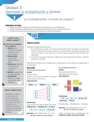 Página 54
Unidad 3:
Aplicándo la multiplicación y división
Indicadores de logro
•	 Propone formas de identificar los elementos que intervienen en la multiplicación.
•	 Plantea problemas relacionados con situaciones del entorno social y natural del alumno.
•	 Plantea correctamente las relaciones que muestran los datos del problema.
¿Qué más
debo saber?
Saberes previos
Deﬁnidas la siguientes situaciones:
1. En el patio de la escuela, en la hora de Educación Física, se realiza una carrera de
relevos. Comienzan la carrera 4 alumnos, cuando llegan a la marca requerida cada
niño da el relevo a dos niños de su mismo equipo ¿Cuántos niños tendrán que
relevarlos?
2. Se forman 3 grupos de alumnos y cada grupo tiene 6 lápices de colores. ¿Cuántos
colores son en total?
Identifique el sentido de la multiplicación y relaciónelo con los términos multiplicando y
multiplicador.
Ideas didácticas
La multiplicación a través de juegos I
Desarrollo
Para la primera situación.
Análisis
Inician 4 niños.
Esperan en la marca de relevo 2 niños por
cada uno de los que inició.
Representación:
Planificación:
Los alumnos que relevan llegan a la meta
Multiplicando -> Multiplicador -> Producto
Ejecución de la multiplicación: 2 x 4 = 8.
R/ Son 8 niños los que relevan
En la segunda situación.
Análisis
Hay 3 grupos de alumnos
Cada grupo tiene 6 colores.
Representación:
Planificación:
Multiplicando -> Multiplicador -> Producto
Ejecución de la multiplicación: 6 x 3 =18.
R/ son 18 colores en total.
Iniciar el estudio de la multiplicación con
problemas sencillos del entorno infantil.
Fases para la resolución
de un problema:
1. Análisis: Lee e
indentifica los datos
conocidos y los
desconocidos.
2. Representación:
Establece las
relaciones de los
datos.
3. Planificación: Identifica
el multiplicando,
multiplicador y
producto.
4. Ejecución: realización las
acciones indicadas
5. Generalización:
Obtiene un modelo
para resolver otros
problemas.
Identificar el número
de elementos y el
número de grupos
en la multiplicación,
da sentido y favorece
la resolución de
problemas ya que la
unidad de medida del
multiplicando es la del
producto.
1
Inicio Relevo Meta
2 4 2 x 4 = 8
1
2
3
4
1
2
3
4
5
6
7
8
G1
G2
G3
6 3 6 x 3 = 18
Elementos Grupos
 