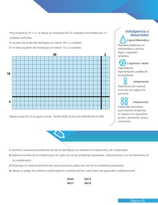 Página 61
1. Escriba 3 situaciones problemas donde se identifique con claridad el multiplicando y el multiplicador.
2. Defina el sentido de la multiplicación en cada uno de los problemas planteados, relacionándolo con los elementos de
la multiplicación.
3. Proponga un material semiconcreto para la solución gráfica de uno de los problemas planteados.
4. Utilizar un pliego de cartulina cuadriculada en cuadritos de 2cm, para hacer las siguientes multiplicaciones:
24x22 23x13
36x17 46x18
Para multiplicar 22 x 13, se dibuja un rectángulo de 22 unidades horizontales por 13
unidades verticales.
En la parte de arriba del rectángulo se marcan 20 y 2 unidades.
En el lado izquierdo del rectángulo se marcan 10 y 3 unidades.
Observe que 22x13 es igual a sumar: 10x20+3x20+2x10+2x3=200+60+20+6=286.
Inteligencia a
desarrollar
Resuelve problemas con
razonamiento y dominio
lógico y expresión
simbólica.
Capacidad de
argumentación y análisis de
los problemas.
Elaboración de material
concreto con página de
pal bond.
Capacidad de trabajo
para resolver problemas
en equipo o en pequeños
grupos, aportando ideas y
soluciones.
Lógica Matemática
Intrapersonal:
Lingüística- verbal:
Interpersonal:3
2
10
20
 