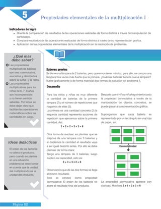 Página 62
Indicadores de logro
•	 Orienta la comparación de resultados de las operaciones realizadas de forma distinta a través de manipulación de
cantidades.
•	 Compara resultados de las operaciones realizadas de forma distinta a través de su representación gráfica.
•	 Aplicación de las propiedades elementales de la multiplicación en la resolución de problemas.
¿Qué más
debo saber?
Saberes previos
Se tiene una lámpara de 2 baterías, pero queremos tener más luz, para ello, se compra una
lámpara tres veces más fuerte que la primera. ¿Cuántas baterías tiene la nueva lámpara?
Ilustre gráficamente o de forma matricial dos formas de solución del problema 1.
Ideas didácticas
Propiedades elementales de la multiplicación I
Desarrollo
Para los niños y niñas es muy diferente
la cantidad de baterías de la primera
lámpara (2) y el número de repeticiones que
hagamos de ellas (3).
La primera es una cantidad concreta (2) la
segunda cantidad representa acciones de
repetición que ejercemos sobre la primera
cantidad. Así:
2 + 2 + 2 = 2 x 3 = 6
Otra forma de resolver, es plantear que se
dispone de una lámpara con 3 baterías y
si doblamos la cantidad el resultado vaya
a ser igual descrito antes. Por ello se debe
plantear de forma clara:
Tengo una lámpara de 3 baterías, luego
duplico su capacidad, esto es:
3 + 3 = 3 x 2 = 6
Observamos que de las dos formas se llega
al mismo resultado.
Esto se conoce como propiedad
conmutativa: El orden de los factores no
altera el resultado final del producto.
Despuésqueelniñooniñahayainteriorizado
la propiedad conmutativa a través de la
manipulación de objetos concretos, se
puede pasar a la representación gráfica.
Supongamos que cada batería es
representada por un rectángulo en una hoja
de papel, así:
La propiedad conmutativa aparece con
claridad. Matrices 2 x 6 = 2 x 3 = 6
Las propiedades
multiplicativas básicas
son tres: conmutativa,
asociativa y distributiva
sobre la suma l y la resta.
Las propiedades
multiplicativas para los
niños de 6, 7, 8 años
son incomprensible
y no tienen sentido
saberlas. Por loque se
debe dejar claro que
facilitan las operaciones
matemáticas sobre las
cantidades en juego.
El orden de los factores
no altera el producto,
pero cuando se plantea
en una situación
problema se debe tomar
en cuenta que la unidad
del multiplicando es la
unidad del producto.
5
Conmutatividad
 