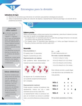 Página 72
Indicadores de logro
•	 Identifica los elementos que intervienen en la división para plantear estrategias de solución.
•	 Utiliza la representación gráfica de colección de objetos o representación matricial para llegar a la solución de los
problemas de división.
¿Qué más
debo saber?
Saberes previos
Defina una estrategia a utilizar para resolver los problemas y describa el material concreto
que mejor se ajusta a la estrategia seleccionada.
1. Un maestro tiene 12 caramelos para dar 3 a cada niño que llegan temprano a la escuela
¿A cuántos niños les podrá dar caramelos?
2. Un maestro tiene 12 caramelos para repartirlos a 4 niños que llegan temprano a la
Escuela ¿Cuántos caramelos recibirá cada niño?
Estrategias para la división
La división responde
a las acciones de
“repartir” o “agrupar”,
por lo que, es importante
saber representar estas
acciones gráficamente o
utilizar material concreto
o manipulable para
platear la solución de los
problemas.
Las diferentes formas de
plantear la solución de
un problema de división:
restas
reiterativas, conteo hacia
adelante y por reparto
o como el inverso de la
multiplicación.
Ideas didácticas
El primer contacto que
deben tener los alumnos
con las acciones de
repartir o agrupar, no
debe ser de carácter
simbólico, sino con
el planteamiento y
resolución de distintos
problemas a través
de las acciones con
material concreto
o representaciones
gráficas.
10
Desarrollo:
Para el problema 1:
El maestro tiene 12 caramelos.
Repartir 3 caramelos por niño.
Representación con objetos
Este problema debe representarse con
material concreto (caramelos reales)
Se dispone de 12 unidades donde se
van quitando progresivamente grupos
de 3 unidades.
Representación matricial
Puede ayudar a resolver el problema más
rápidamente, marcar con una x cada
caramelo que se le da a cada niño:
La representación indica un producto 3x4,
pero en la división se conoce la cantidad
total y uno de los factores es desconocida:
3 x ____ = 12
El valor desconocido es 4.
Por resta o sumas reiteradas
12-3=9 (1 niño) 3 (1 niño)
9-3=6 (2 niños) 3+3= 6 (2 niños)
6-3=3 (3 niños) 6+3=9 (3 niños)
3-3=0 (4 niños) 9+3=12 (4 niños)
Este método es lento y puede llegar
a ser aburrido si las cantidades son
más grandes.
R/ Les dará caramelos a 4 niños.
 