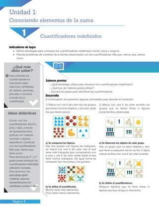 Página 6
Indicadores de logro
•	 Define estrategias para comparar los cuantificadores indefinidos mucho, poco y ninguno.
•	 Plantea problemas del contexto de la familia relacionados con los cuantificadores más que, menos que, tantos
como.
¿Qué más
debo saber?
Saberes previos
- ¿Qué estrategia utilizar para introducir los cuantificadores indefinidos?
- ¿Qué tipo de material podría utilizar?
- Escriba los pasos para identificar los cuantificadores.
Ideas didácticas
Cuantificadores indefinidos
1) Marca con una X de color rojo los grupos
que tienen muchos objetos, y de color verde
los que tienen pocos.
2) Marca con una X de color amarillo los
grupos que no tienen flores ni lápices
(característica observada).
Iniciar con los
cuantificadores: Mucho,
poco, nada, a través
de representaciones
gráficas con material
concreto u objetos
específicos. Continuar
con los cuantificadores:
Más que, menos que,
tanto como.
Para alumnos de 2° y 3°
grado puede introducir los
cuantificadores indefinidos
utilizando monedas.
Para alumnos con
aprendizaje rápido
o brillante, proponer
representaciones con
cantidades numéricas altas.
Para entender los
cuantificadores es
importante saber
relacionar cantidades
de objetos, personas,
animales o números
a través de un
cuantificador.
1
Desarrollo
A continuación se presentan algunas actividades para abordar el contenido.
a) Se comparan las figuras.
Hay dos grupos con figuras de triángulos,
se marca con una X de color rojo el que
tiene más triángulos (por comparación uno
a uno) y una X de color verde sobre el que
tiene menos triángulos. De igual forma se
comparan las manzanas y los guineos.
b) Se define el cuantificador.
Mucho tiene más elementos.
Poco tiene menos elementos.
a) Se Observan los objetos de cada grupo.
Hay un grupo que no tiene objetos y otro
que tiene un pequeño sol (no es flor ni lápiz)
marcar ambos con una X de color amarillo.
b) Se define el cuantificadores.
Ninguno significa que no tiene flores ni
lápices (aunque tenga un elemento).
Unidad 1:
Conociendo elementos de la suma
 