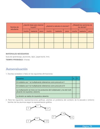 Página 79
1. Escriba verdadero o falso en las siguientes afirmaciones:
2. Para las siguientes representaciones gráficas, plantee un problema del contexto de la escuela o entorno
familiar de los alumnos según la representación gráfica.
MATERIALES NECESARIOS
Guía de aprendizaje, plumones, lápiz, papel bond, tirro.
TIEMPO PROBABLE: 3 horas.
Autoevaluación
Nombre de
estudiante
¿Aporté ideas para resolver
la guía?
¿Aprendí a calcular el volumen?
¿Respeté las opiniones de
los demás?
mucho bastante poco mucho bastante poco mucho bastante poco
Aspectos V F
Si multiplico por 1 al multiplicando obtenemos como procucto el 1
Si multiplico por 0 al multiplicando obtenemos como procucto el 0
La multipicación se inicia con los productos del multiplicador y los del multi-
plicando de izquierda a derecha
La división se realiza de izquierda a derecha
 