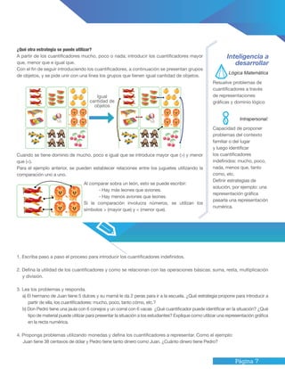 Página 7
Lógica Matemática
Intrapersonal:
1. Escriba paso a paso el proceso para introducir los cuantificadores indefinidos.
2. Defina la utilidad de los cuantificadores y como se relacionan con las operaciones básicas: suma, resta, multiplicación
y división.
3. Lea los problemas y responda.
a) El hermano de Juan tiene 5 dulces y su mamá le da 2 peras para ir a la escuela. ¿Qué estrategia propone para introducir a
partir de ella, los cuantificadores: mucho, poco, tanto cómo, etc.?
b) Don Pedro tiene una jaula con 6 conejos y un corral con 6 vacas ¿Qué cuantificador puede identificar en la situación? ¿Qué
tipo de material puede utilizar para presentar la situación a los estudiantes? Explique como utilizar una representación gráfica
en la recta numérica.
4. Proponga problemas utilizando monedas y defina los cuantificadores a representar. Como el ejemplo:
Juan tiene 38 centavos de dólar y Pedro tiene tanto dinero como Juan. ¿Cuánto dinero tiene Pedro?
¿Qué otra estrategia se puede utilizar?
A partir de los cuantificadores mucho, poco o nada; introducir los cuantificadores mayor
que, menor que e igual que.
Con el fin de seguir introduciendo los cuantificadores, a continuación se presentan grupos
de objetos, y se pide unir con una línea los grupos que tienen igual cantidad de objetos.
Inteligencia a
desarrollar
Resuelve problemas de
cuantificadores a través
de representaciones
gráficas y dominio lógico
Capacidad de proponer
problemas del contexto
familiar o del lugar
y luego identificar
los cuantificadores
indefinidos: mucho, poco,
nada, menos que, tanto
como, etc.
Definir estrategias de
solución, por ejemplo: una
representación gráfica
pasarla una representación
numérica.
Al comparar sobra un león, esto se puede escribir:
- Hay más leones que aviones.
- Hay menos aviones que leones.
Si la comparación involucra números, se utilizan los
símbolos > (mayor que) y < (menor que).
Cuando se tiene dominio de mucho, poco e igual que se introduce mayor que (>) y menor
que (<).
Para el ejemplo anterior, se pueden establecer relaciones entre los juguetes utilizando la
comparación uno a uno.
Igual
cantidad de
objetos
 