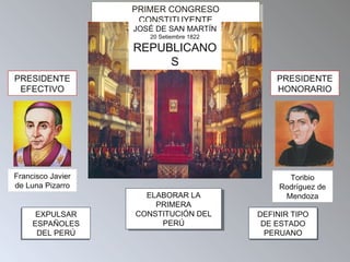 PRIMER CONGRESO
CONSTITUYENTE
PRIMER CONGRESO
CONSTITUYENTE
JOSÉ DE SAN MARTÍN
20 Setiembre 1822
REPUBLICANO
S
Toribio
Rodríguez de
Mendoza
PRESIDENTE
EFECTIVO
PRESIDENTE
HONORARIO
EXPULSAR
ESPAÑOLES
DEL PERÚ
EXPULSAR
ESPAÑOLES
DEL PERÚ
DEFINIR TIPO
DE ESTADO
PERUANO
DEFINIR TIPO
DE ESTADO
PERUANO
ELABORAR LA
PRIMERA
CONSTITUCIÓN DEL
PERÚ
ELABORAR LA
PRIMERA
CONSTITUCIÓN DEL
PERÚ
Francisco Javier
de Luna Pizarro
 