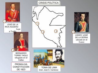 CRISIS POLÍTICACRISIS POLÍTICA
TOMA DE LIMA
Gral. José A. Canterac
2
1
3
JOSÉ DE LA
RIVA AGÜERO
huye
a Trujillo
1
BERNARDO
TORRE TAGLE
refugiado en el
Callao
2
VIRREY JOSÉ
DE LA SERNA
ubicado en el
Cusco
3
PROMULGA
CONSTITUCIÓN
DE 1823
 