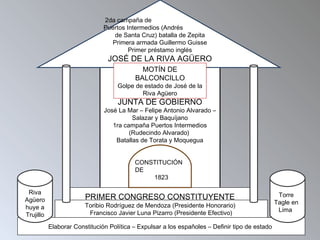 JUNTA DE GOBIERNO
José La Mar – Felipe Antonio Alvarado –
Salazar y Baquíjano
1ra campaña Puertos Intermedios
(Rudecindo Alvarado)
Batallas de Torata y Moquegua
2da campaña de
Puertos Intermedios (Andrés
de Santa Cruz) batalla de Zepita
Primera armada Guillermo Guisse
Primer préstamo inglés
JOSÉ DE LA RIVA AGÜERO
PRIMER CONGRESO CONSTITUYENTE
Elaborar Constitución Política – Expulsar a los españoles – Definir tipo de estado
Toribio Rodríguez de Mendoza (Presidente Honorario)
Francisco Javier Luna Pizarro (Presidente Efectivo)
MOTÍN DE
BALCONCILLO
Golpe de estado de José de la
Riva Agüero
Riva
Agüero
huye a
Trujillo
Torre
Tagle en
Lima
CONSTITUCIÓN
DE
1823
 
