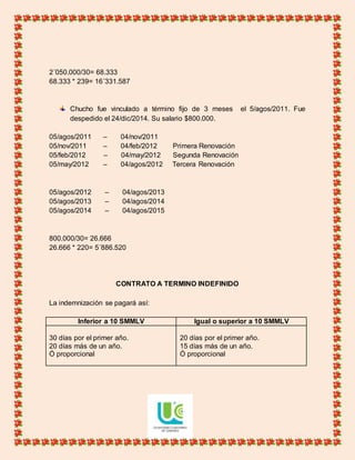 2´050.000/30= 68.333
68.333 * 239= 16´331.587
Chucho fue vinculado a término fijo de 3 meses el 5/agos/2011. Fue
despedido el 24/dic/2014. Su salario $800.000.
05/agos/2011 – 04/nov/2011
05/nov/2011 – 04/feb/2012 Primera Renovación
05/feb/2012 – 04/may/2012 Segunda Renovación
05/may/2012 – 04/agos/2012 Tercera Renovación
05/agos/2012 – 04/agos/2013
05/agos/2013 – 04/agos/2014
05/agos/2014 – 04/agos/2015
800.000/30= 26.666
26.666 * 220= 5´886.520
CONTRATO A TERMINO INDEFINIDO
La indemnización se pagará así:
Inferior a 10 SMMLV Igual o superior a 10 SMMLV
30 días por el primer año.
20 días más de un año.
Ó proporcional
20 días por el primer año.
15 días más de un año.
Ó proporcional
 
