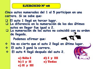 EJERCICIO N° 08

Cinco autos numerados del 1 al 5 participan en una
carrera. Si se sabe que:
 El auto 1 llegó en tercer lugar.
 La diferencia en la numeración de los dos últimos
  autos en llegar fue igual a 2.
 La numeración de los autos no coincidió con su orden
  de llegada.
     Podemos afirmar que:
 No es cierto que el auto 2 llegó en último lugar.
 El auto 3 ganó la carrera.
 El auto 4 llegó después del auto 2.
        a) Sólo I        d) I y III
        b) I y II        e) Todas
        c) II y III
 