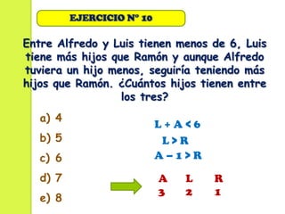 EJERCICIO N° 10

Entre Alfredo y Luis tienen menos de 6, Luis
tiene más hijos que Ramón y aunque Alfredo
tuviera un hijo menos, seguiría teniendo más
hijos que Ramón. ¿Cuántos hijos tienen entre
                  los tres?
   a) 4
                            L+A<6
   b) 5                      L>R
   c) 6                     A–1>R

   d) 7                     A   L   R
                            3   2   1
   e) 8
 