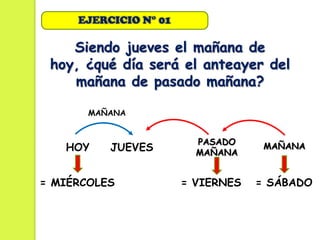 EJERCICIO N° 01

    Siendo jueves el mañana de
 hoy, ¿qué día será el anteayer del
    mañana de pasado mañana?

       MAÑANA


                         PASADO
   HOY    JUEVES         MAÑANA
                                    MAÑANA



= MIÉRCOLES            = VIERNES   = SÁBADO
 