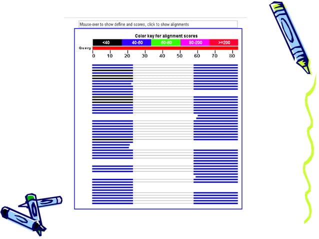 Primer Designing | PPT