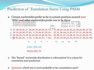 Prediction of Translation Starts Using PSSM
   Certain nucleotides prefer to be in certain position around start
    “ATG” and other nucleotides prefer not to be there 75,100, 75 ATG
     TCTAGAAGATGGCAGTGGCGAAGA
                                                A 0,0,0,100 ,0,
        TCTAGAAAATGACAGTGGCGAAGA
                                                          T 100,0,100,0,0, 25, 0, 0 ATG
        TCTAGAAAATGGCAGTAGCGAAGA
                                                          G 0, 0, 0, 0, 75 ,0, 0, 25 ATG
        TCTACT A AATGATAGTAGCGAAGA             ATG        C 0,100,0,0, 25 ,0, 0, 0 ATG

    A
    C
    G
    T
                        -4     -3    -2   -1         +3   +4       +5         +6

                       CACC ATG GC
                       TCGA ATG TT

   The “biased” nucleotide distribution is information! It is a basis for
    translation start prediction

   Question: which one is more probable to be a translation start?
 