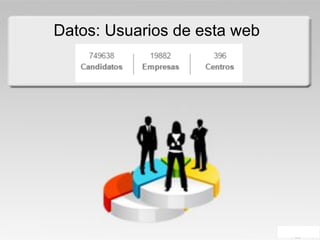 Datos: Usuarios de esta web
 