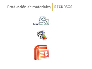 Producción de materiales RECURSOS
 