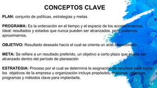 16
CONCEPTOS CLAVE
PLAN: conjunto de políticas, estrategias y metas.
PROGRAMA: Es la ordenación en el tiempo y el espacio de los acontecimientos.
Ideal: resultados y estados que nunca pueden ser alcanzados, pero podemos
aproximarnos.
OBJETIVO: Resultado deseado hacía el cual se orienta un acto intencionado
META: Se refiere a un resultado preferido, un objetivo a corto plazo que puede ser
alcanzado dentro del período de planeación
ESTRATEGIA: Proceso por el cual se determina la asignación de recursos para lograr
los objetivos de la empresa u organización incluye propósitos, misiones, objetivos,
programas y métodos clave para implantarla.
 